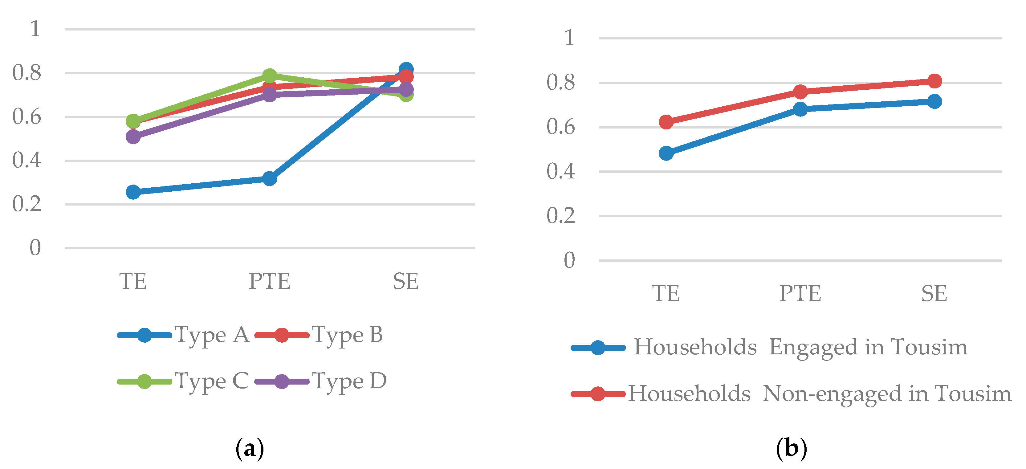 Sustainability 11 04833 g004