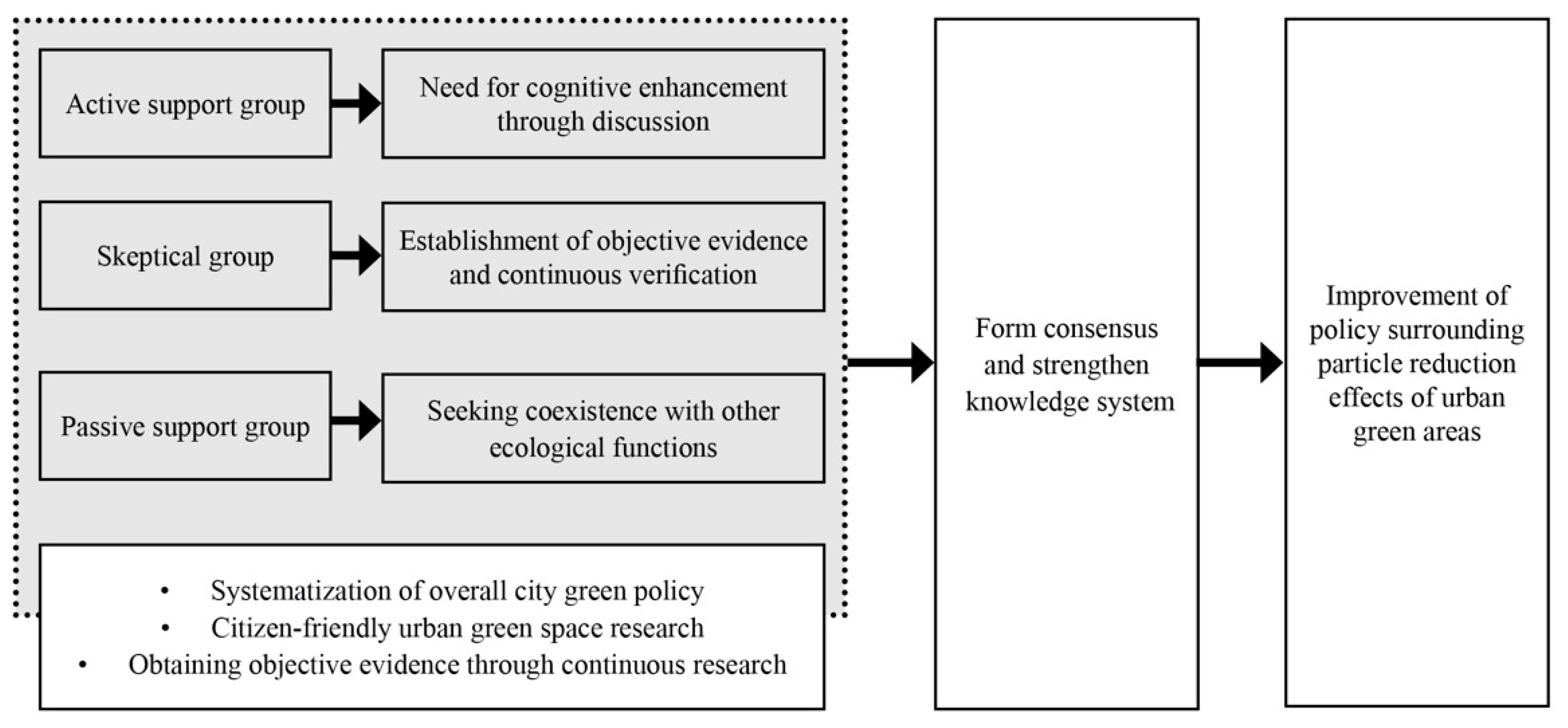 Sustainability 11 04835 g002
