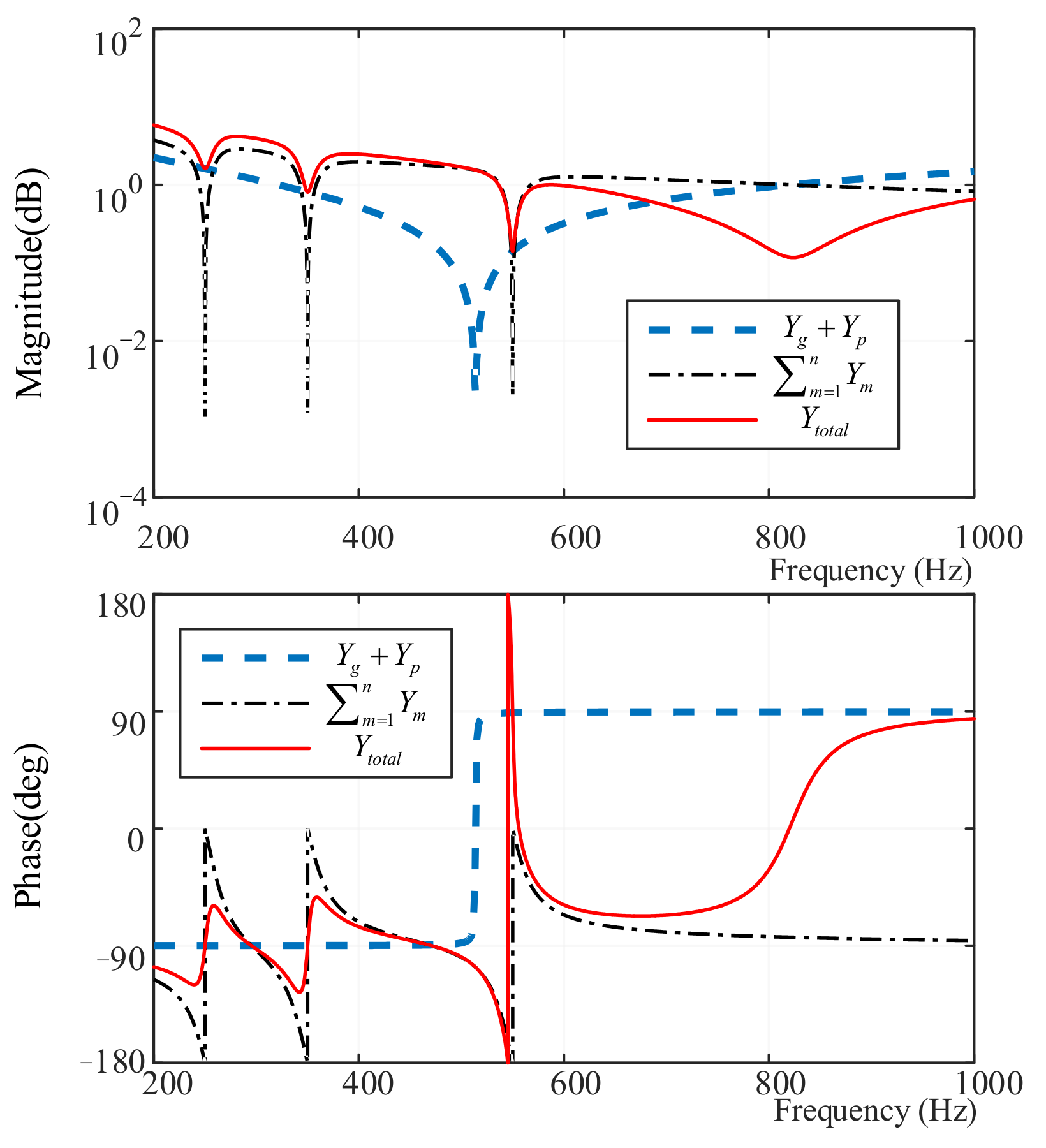 Sustainability 11 04839 g005 Sustainability 11 04839 g005