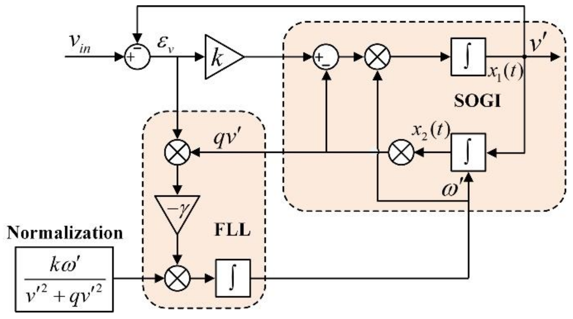 Sustainability 11 04839 g009 Sustainability 11 04839 g009