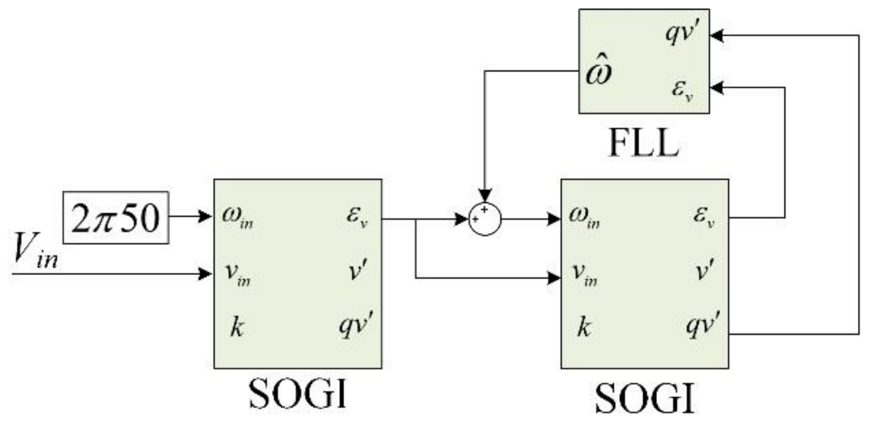 Sustainability 11 04839 g010 Sustainability 11 04839 g010