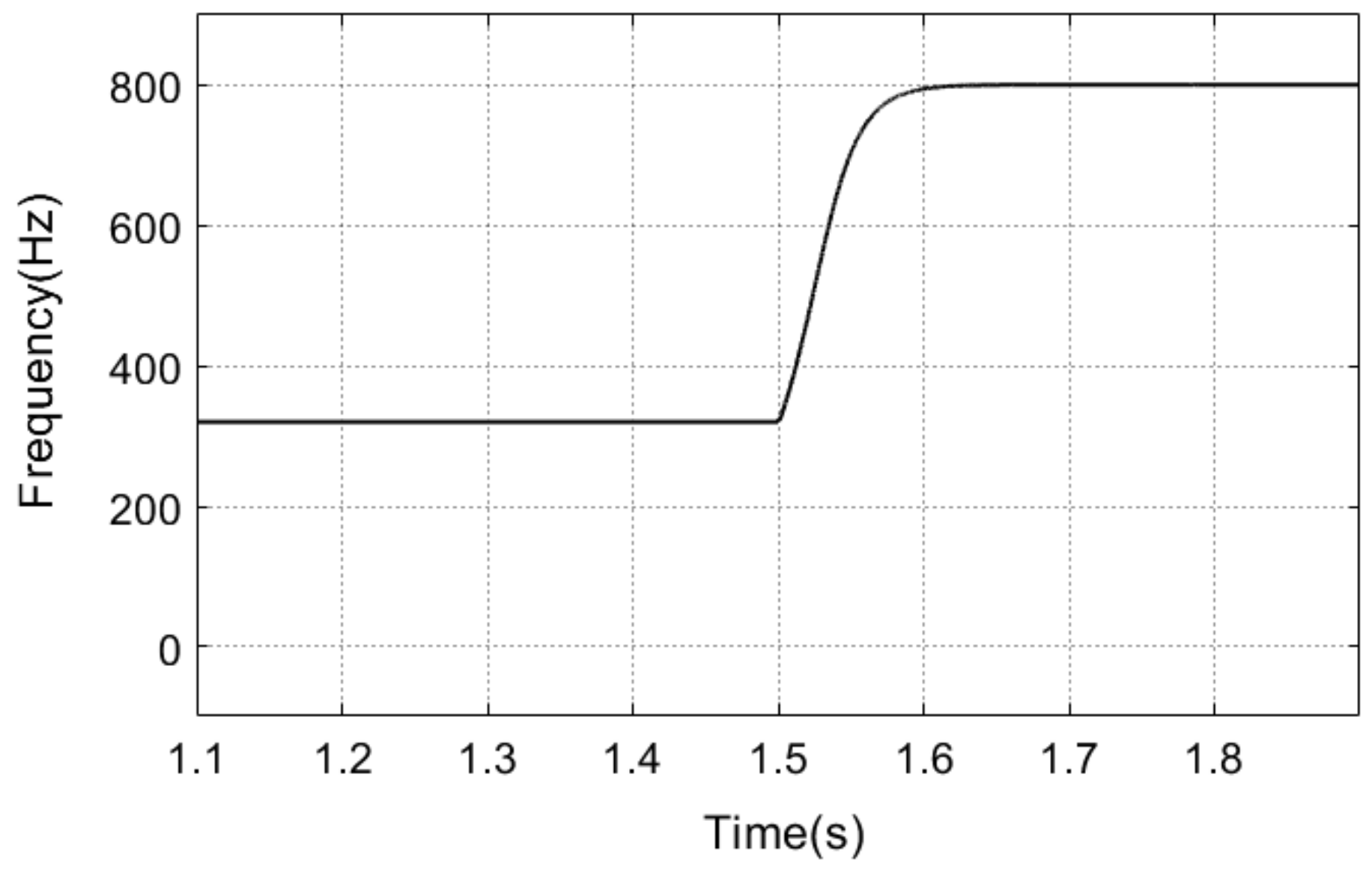 Sustainability 11 04839 g016 Sustainability 11 04839 g016