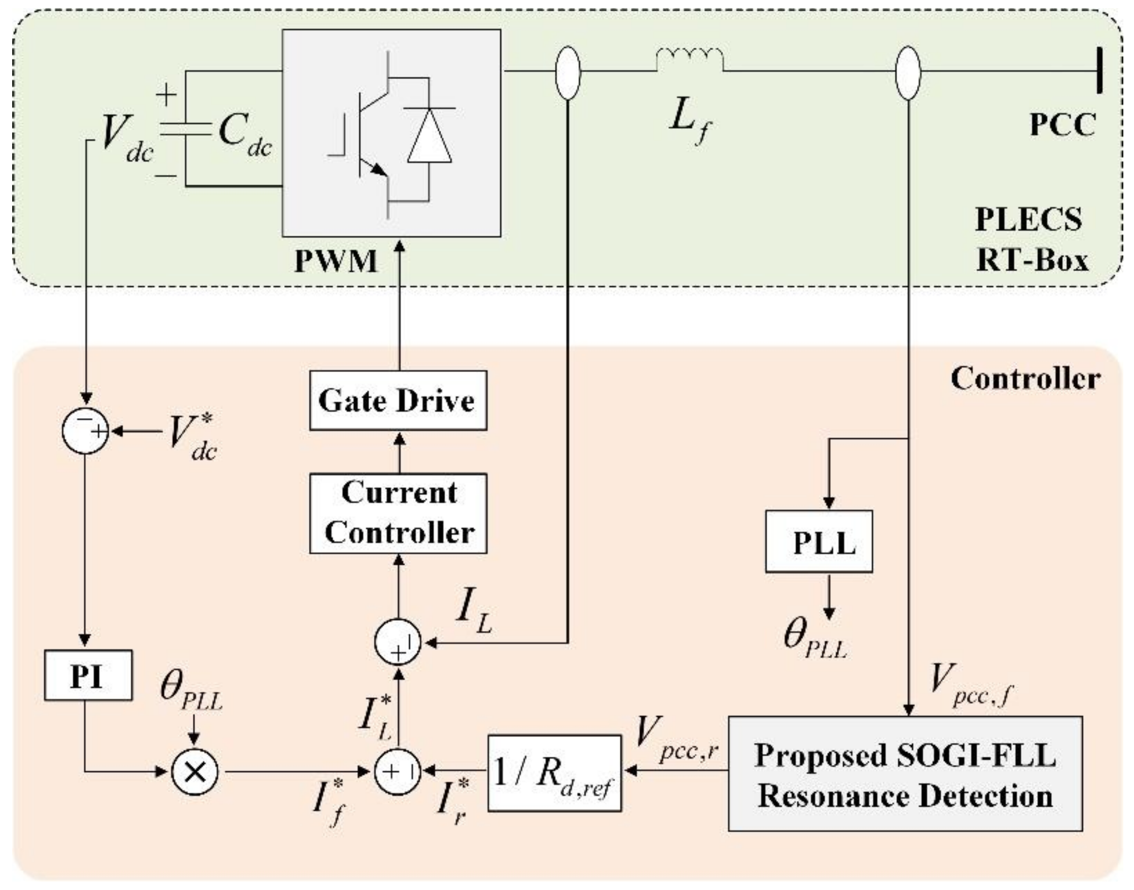 Sustainability 11 04839 g019 Sustainability 11 04839 g019