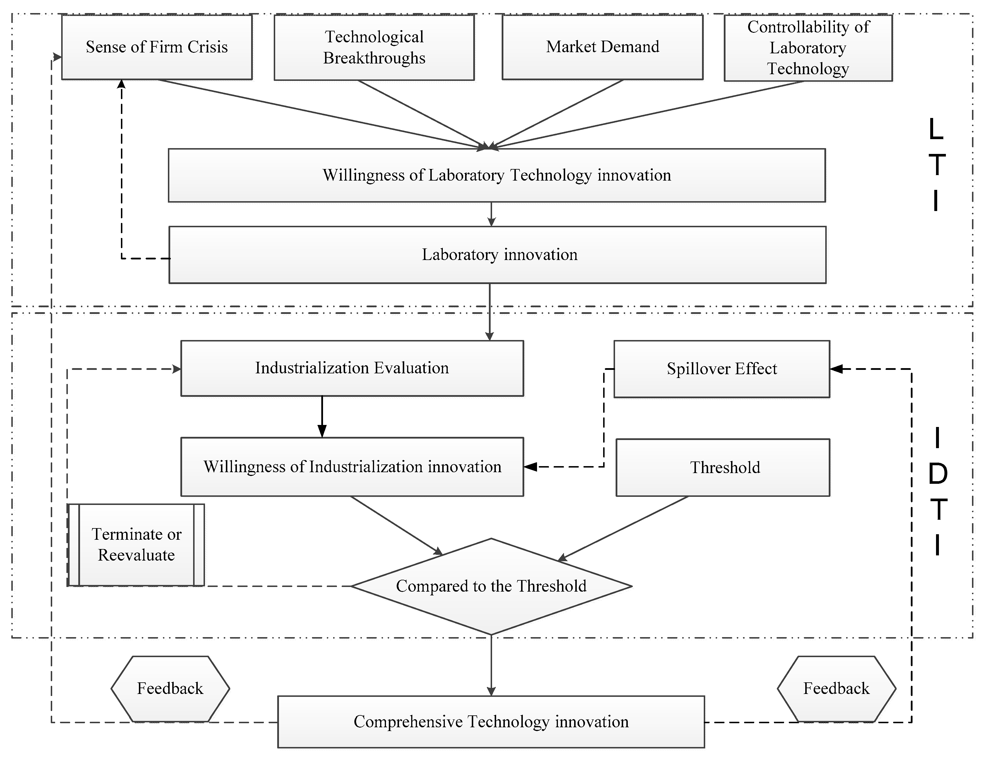 Sustainability 11 04841 g001 Sustainability 11 04841 g001