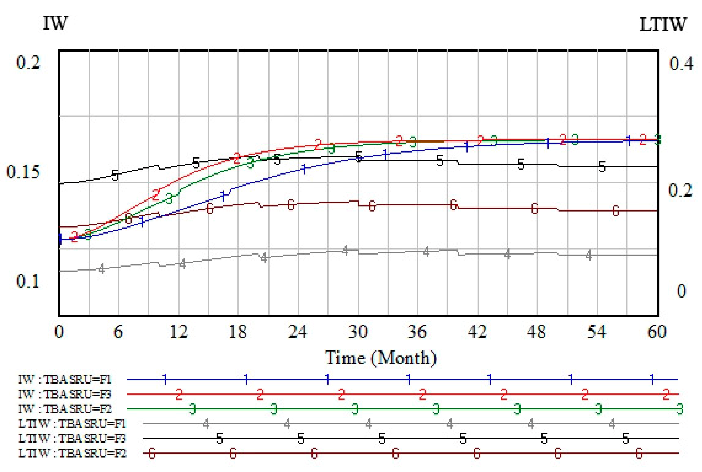Sustainability 11 04841 g005 Sustainability 11 04841 g005