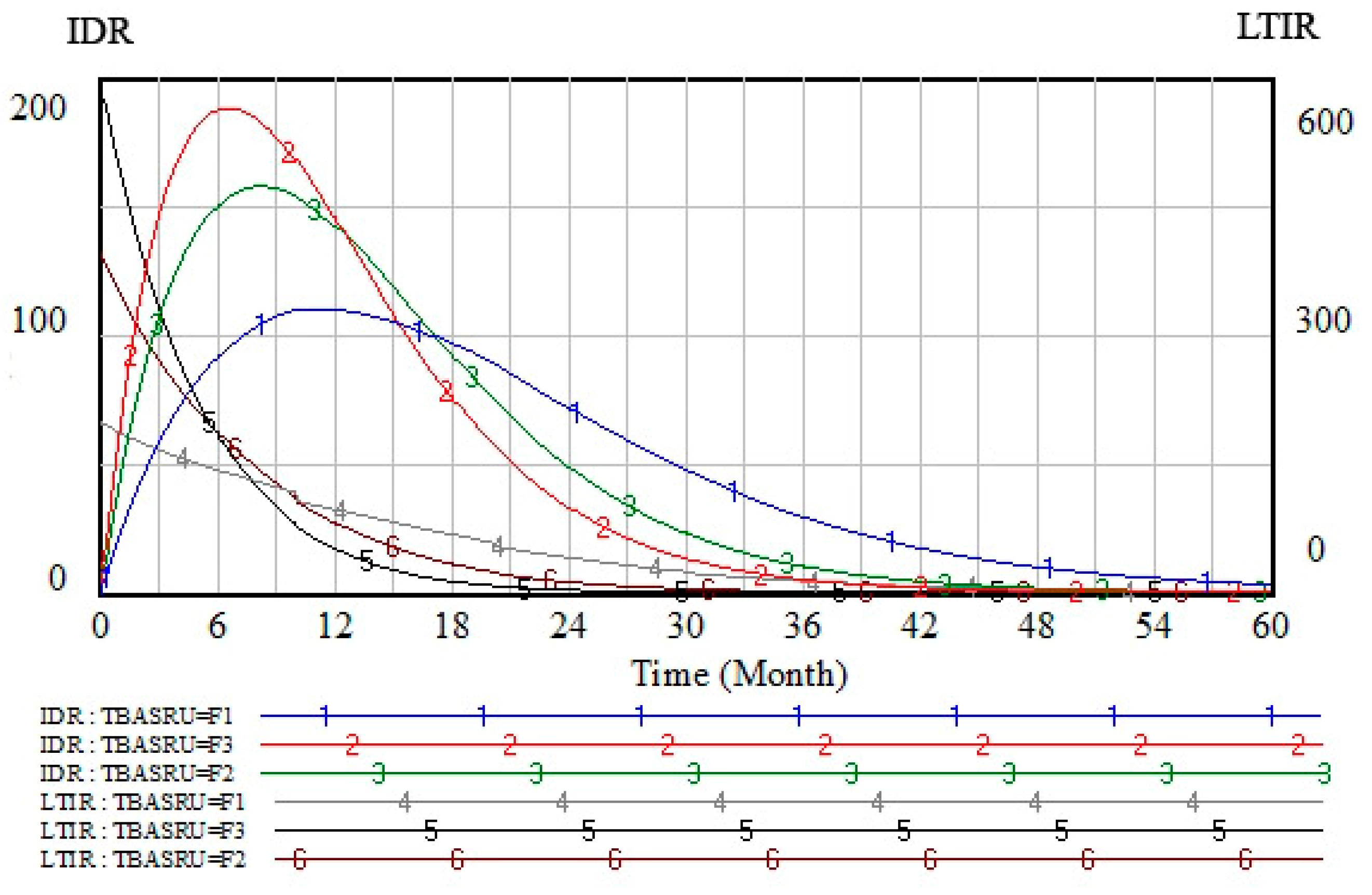 Sustainability 11 04841 g006 Sustainability 11 04841 g006