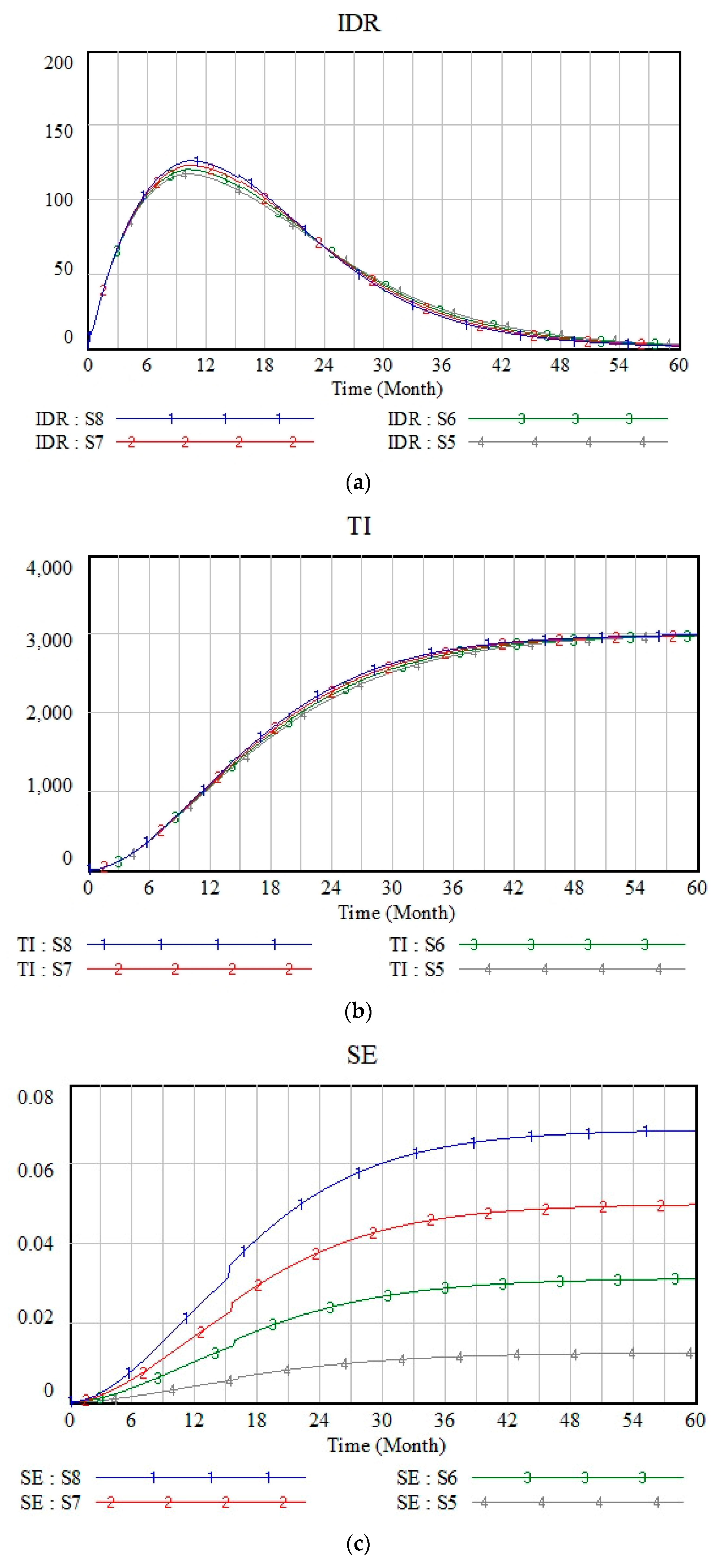 Sustainability 11 04841 g008 Sustainability 11 04841 g008