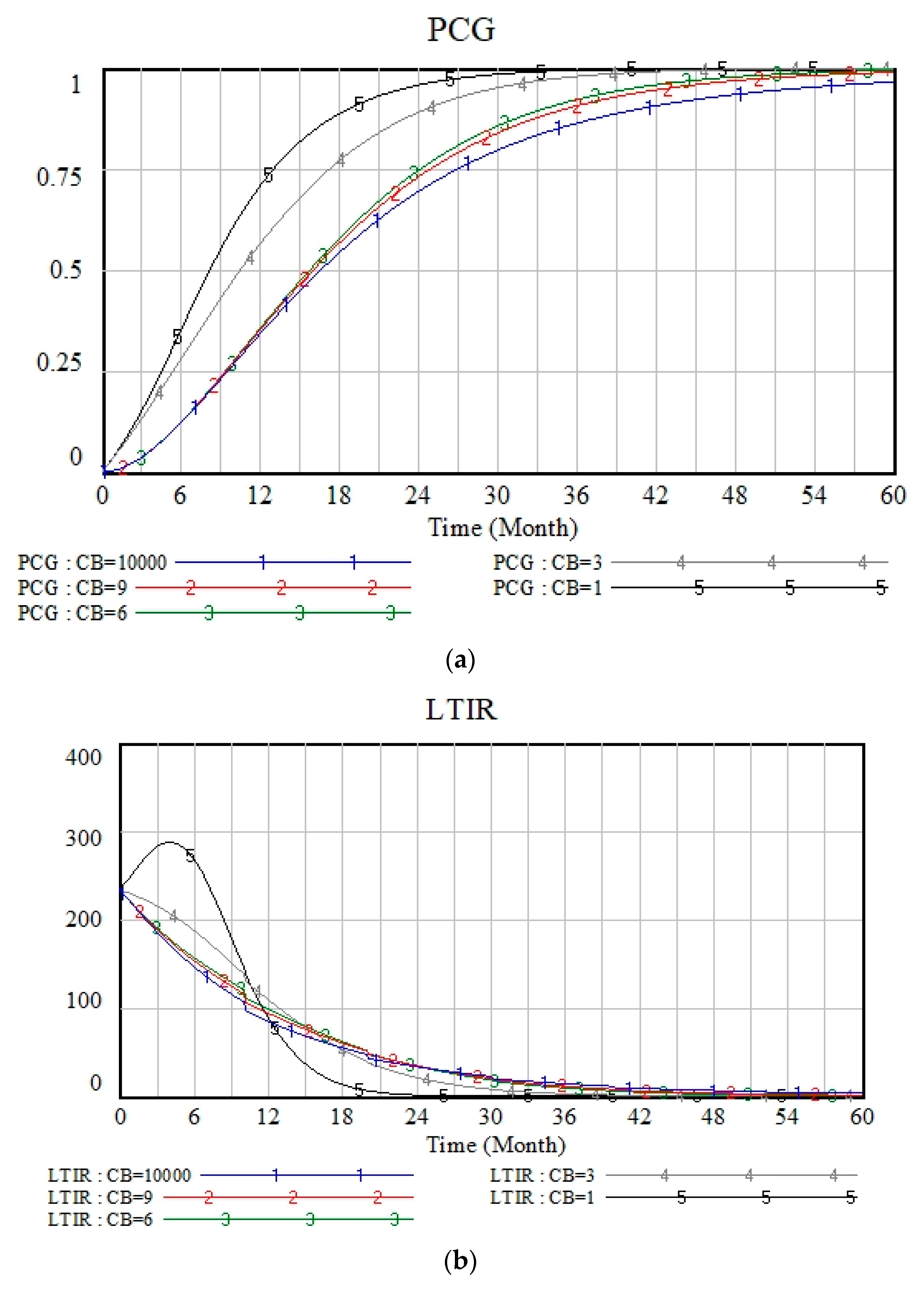 Sustainability 11 04841 g009a Sustainability 11 04841 g009a