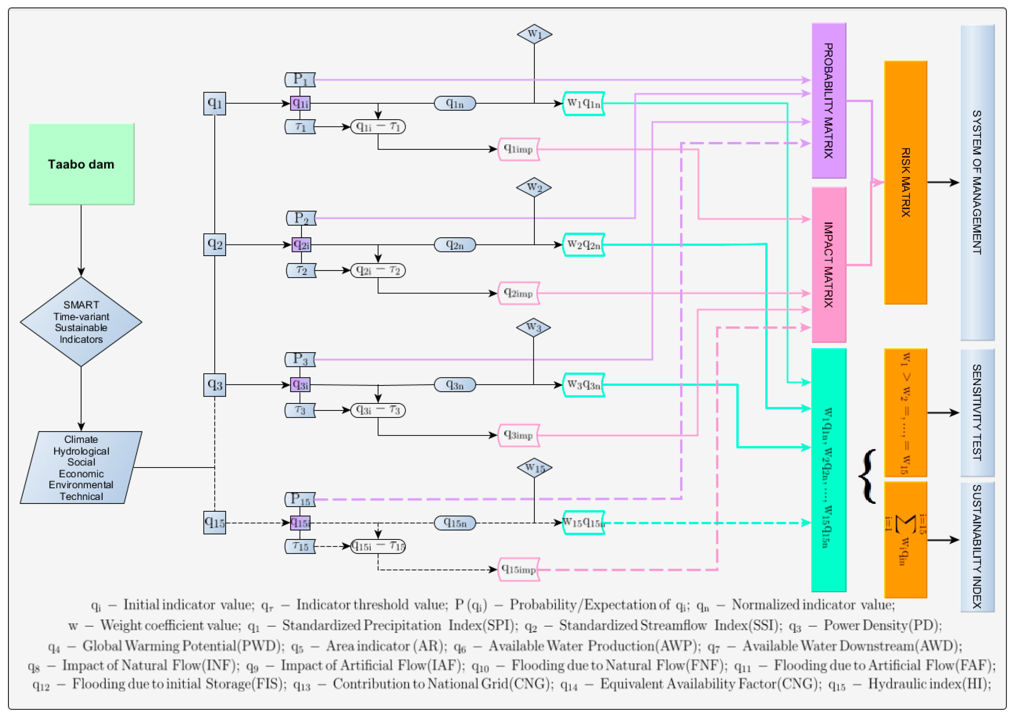 Sustainability 11 04846 g002 Sustainability 11 04846 g002
