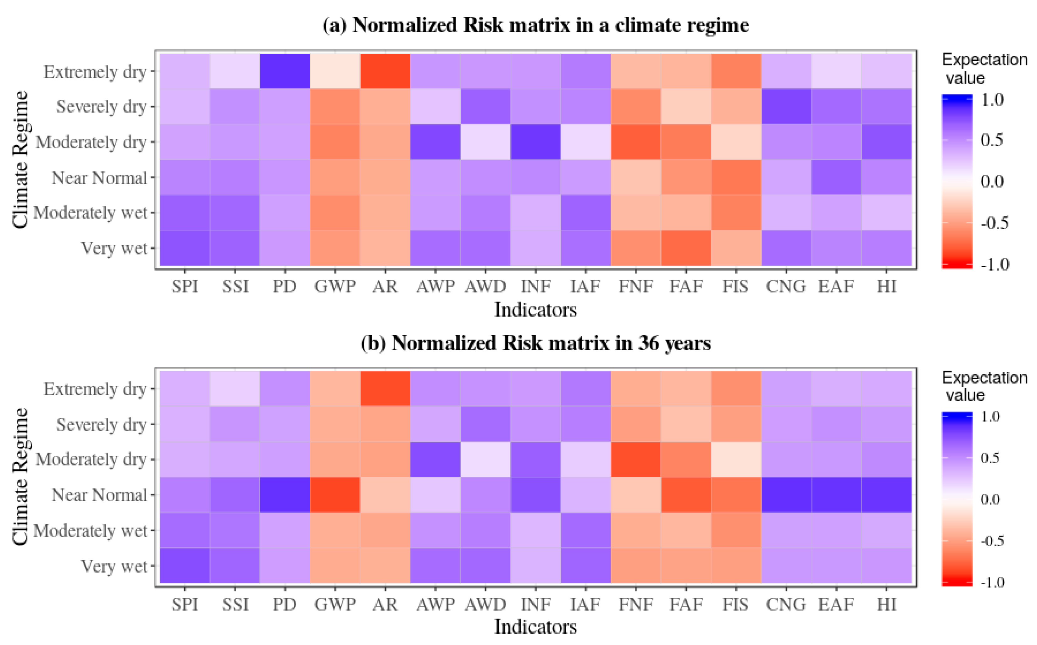 Sustainability 11 04846 g005 Sustainability 11 04846 g005