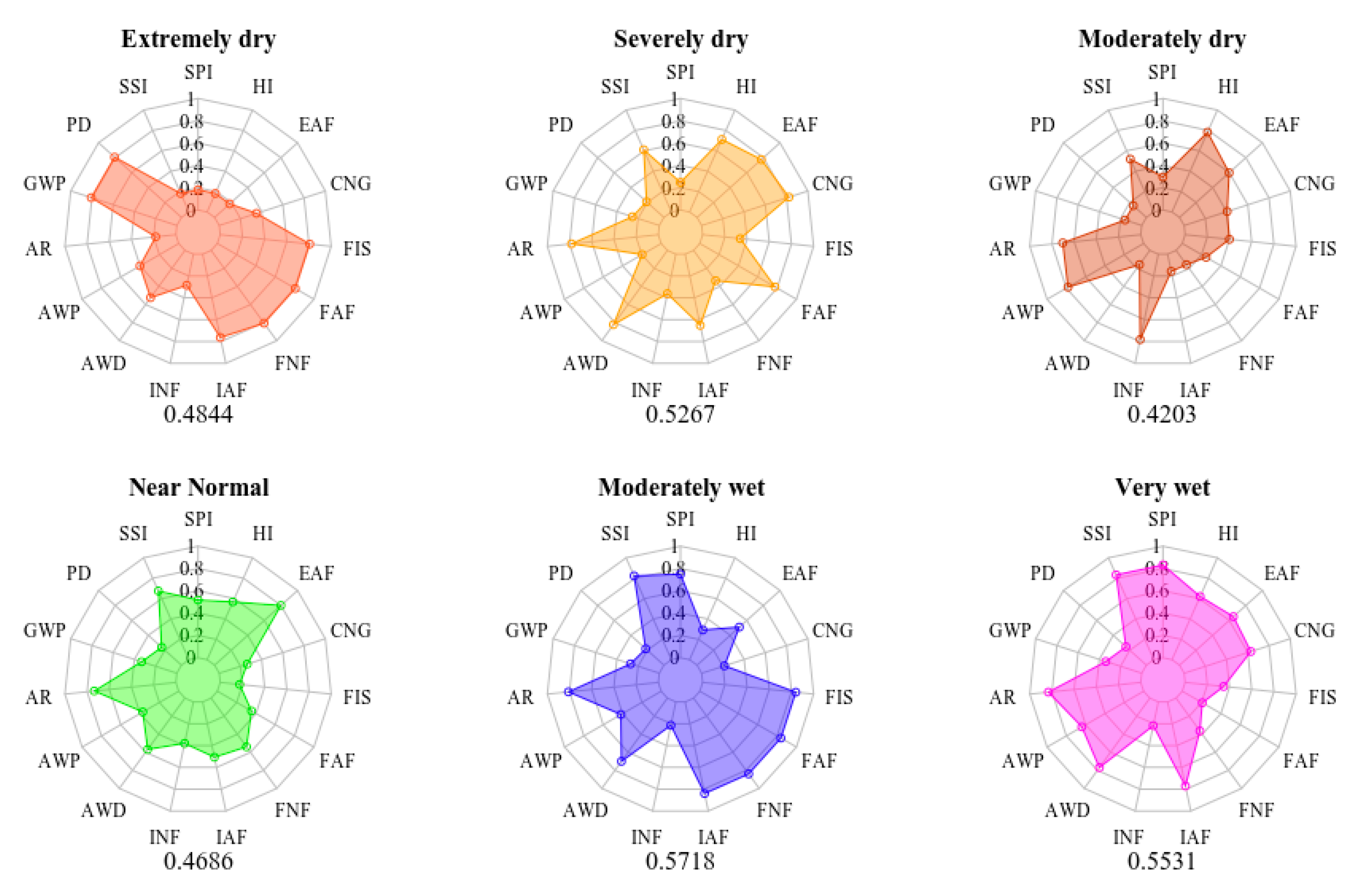 Sustainability 11 04846 g006 Sustainability 11 04846 g006