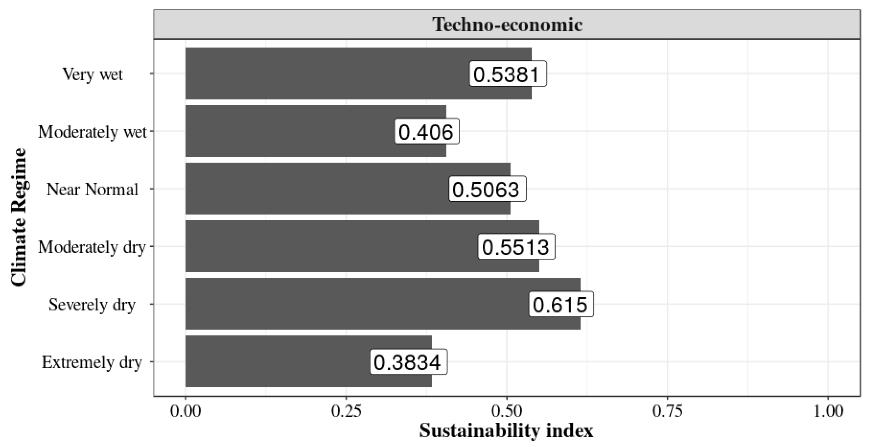 Sustainability 11 04846 g007 Sustainability 11 04846 g007