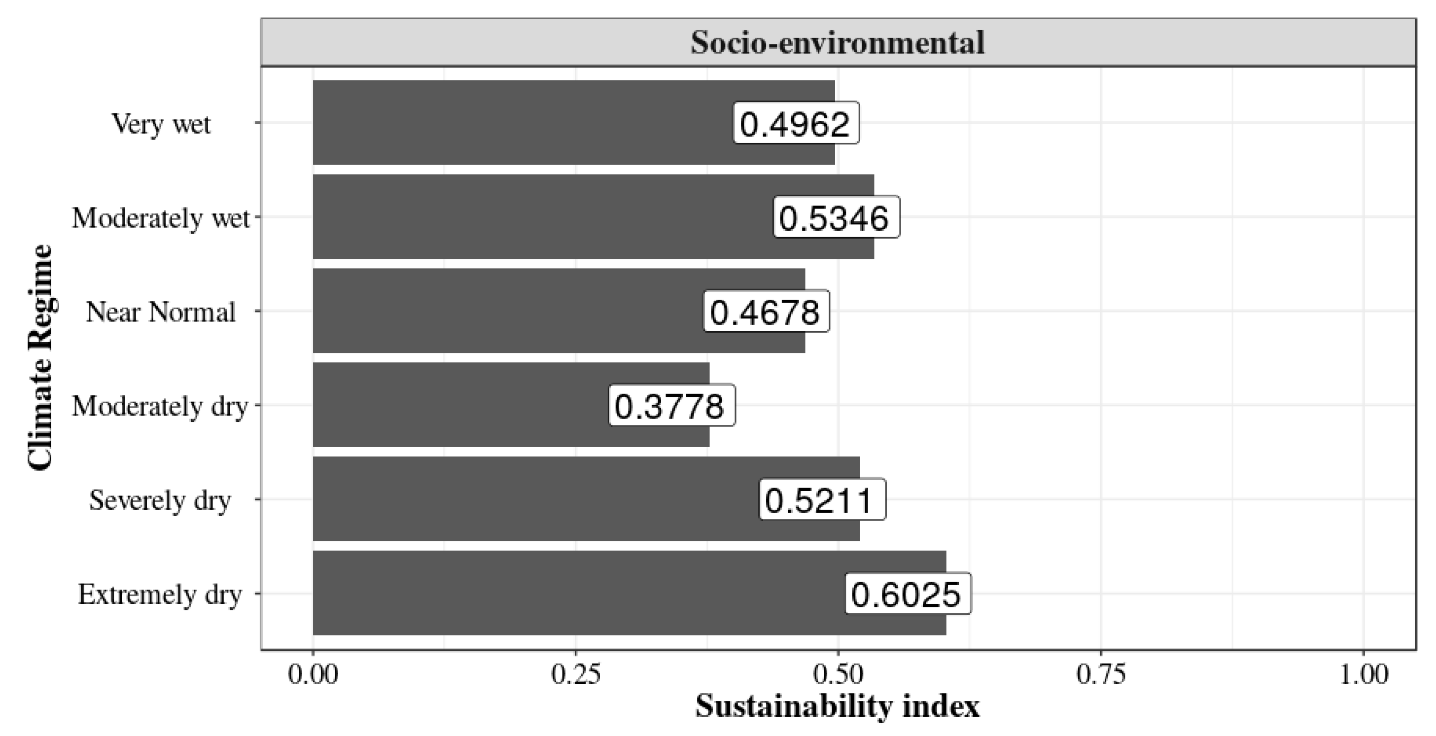Sustainability 11 04846 g008 Sustainability 11 04846 g008
