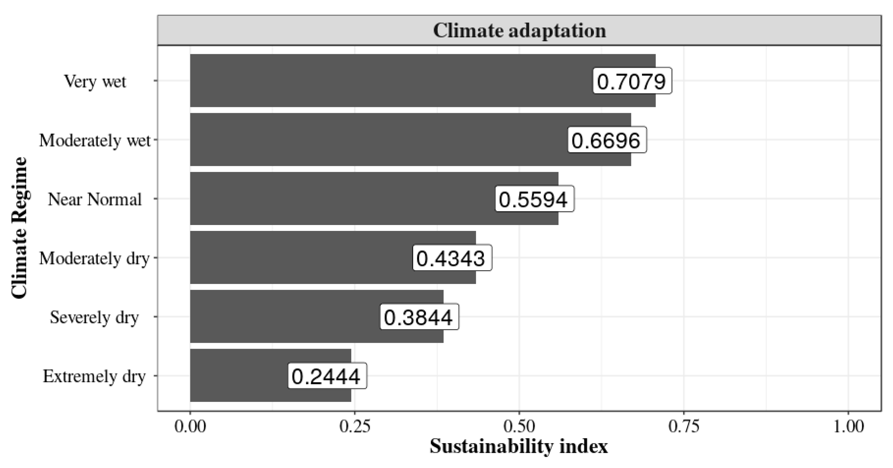 Sustainability 11 04846 g009 Sustainability 11 04846 g009