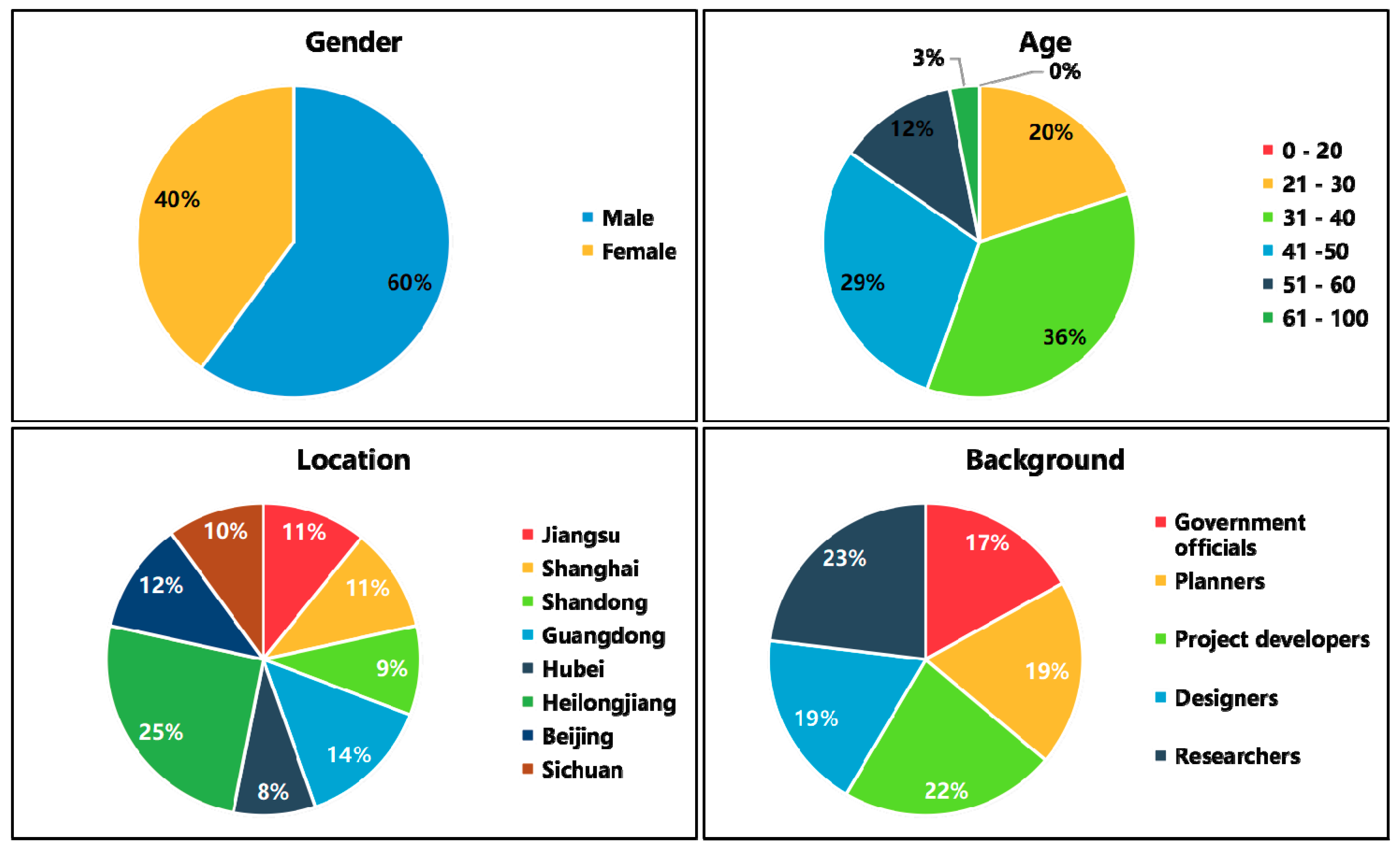 Sustainability 11 04847 g005 Sustainability 11 04847 g005