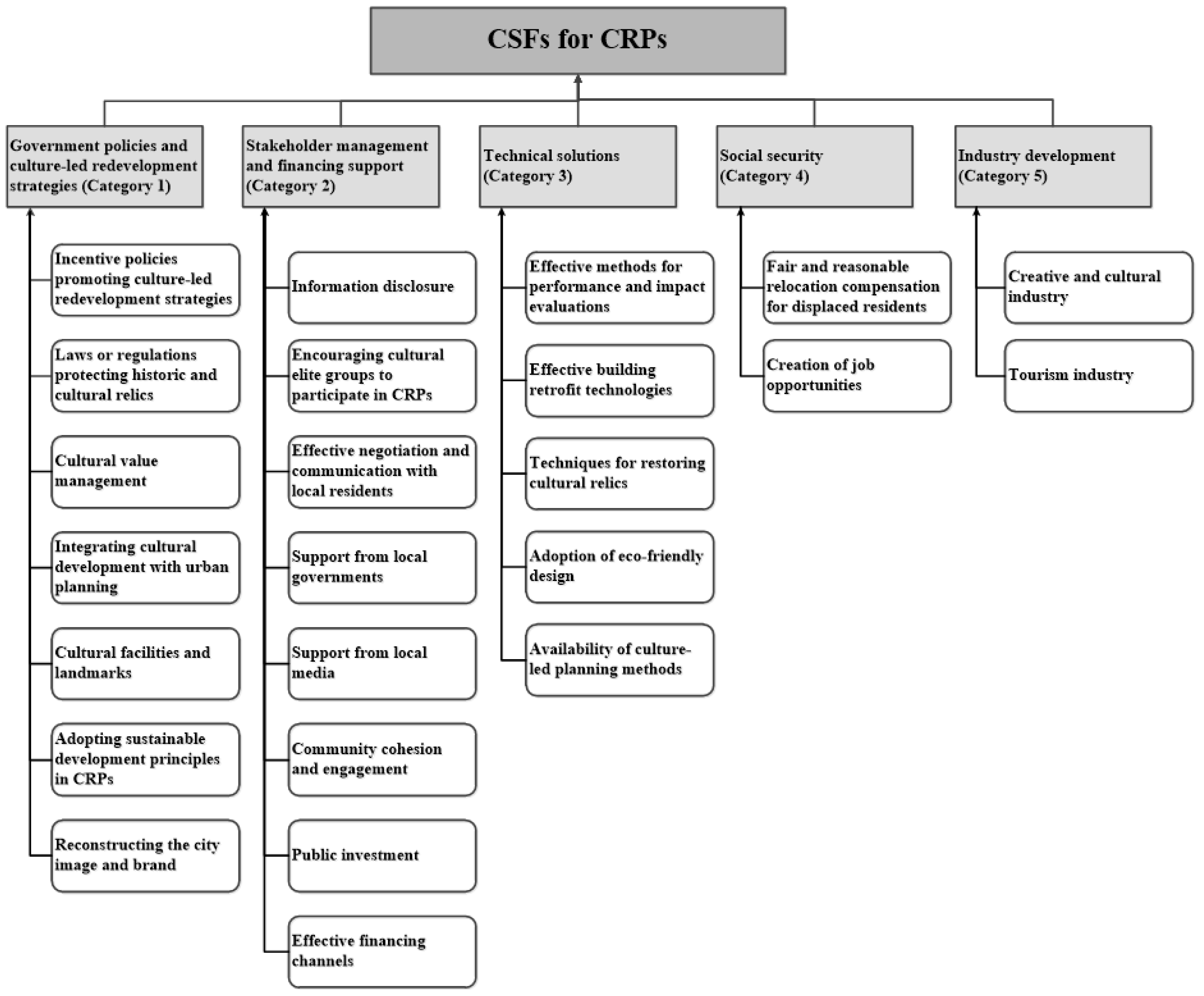 Sustainability 11 04847 g006 Sustainability 11 04847 g006