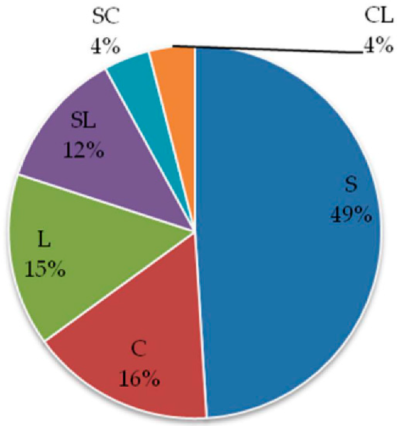 Sustainability 11 04849 g003 550