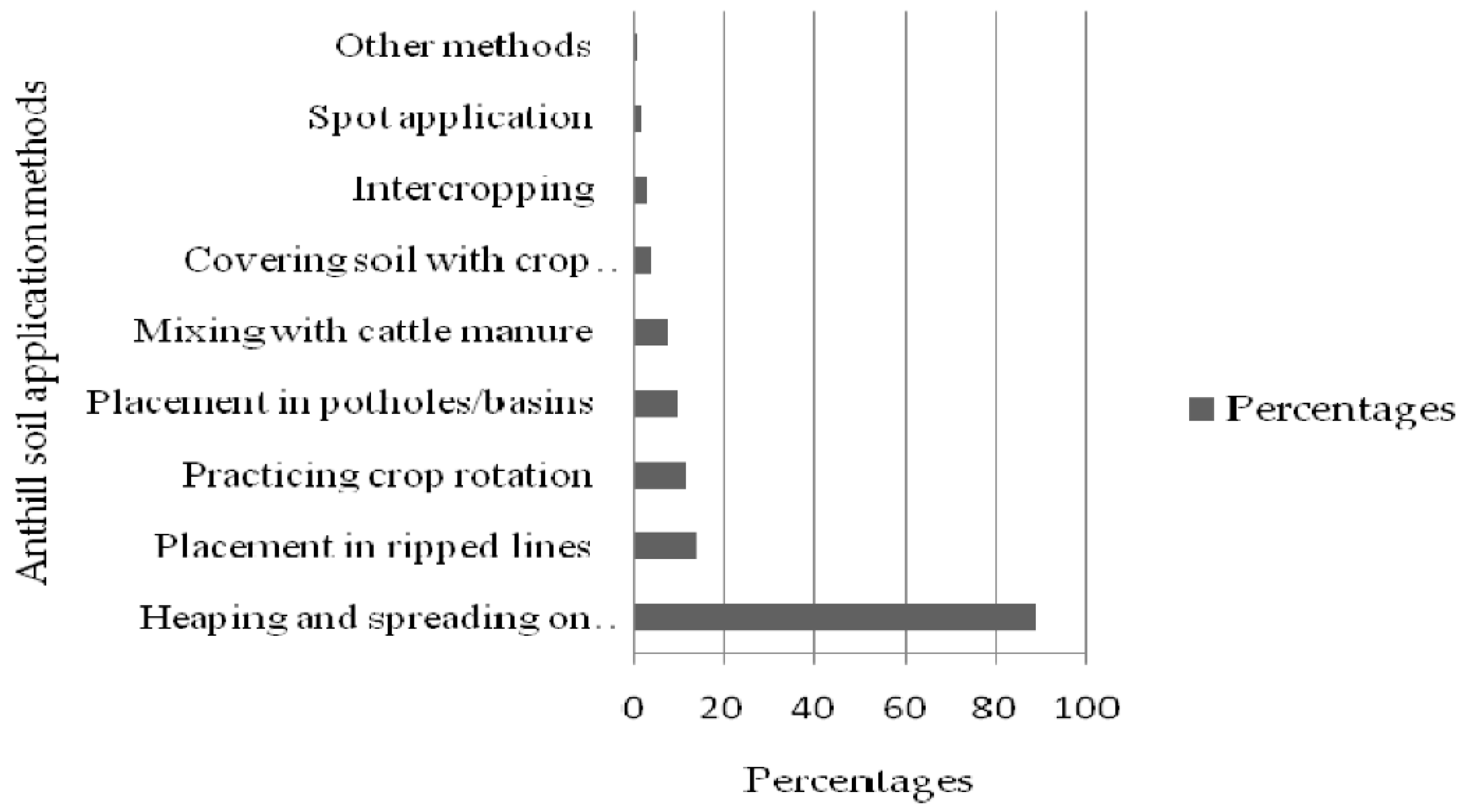 Sustainability 11 04849 g004 550
