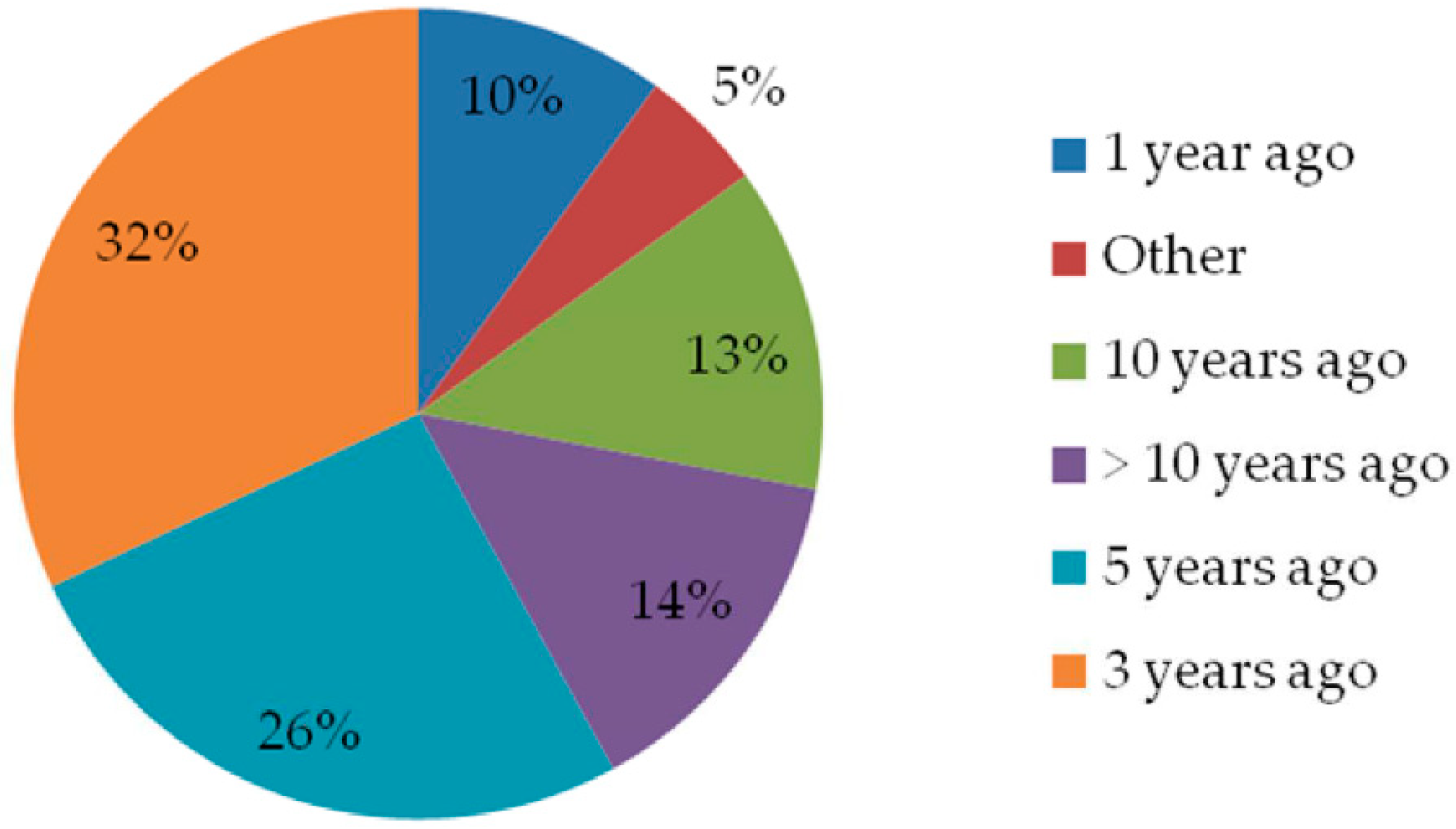 Sustainability 11 04849 g005 550