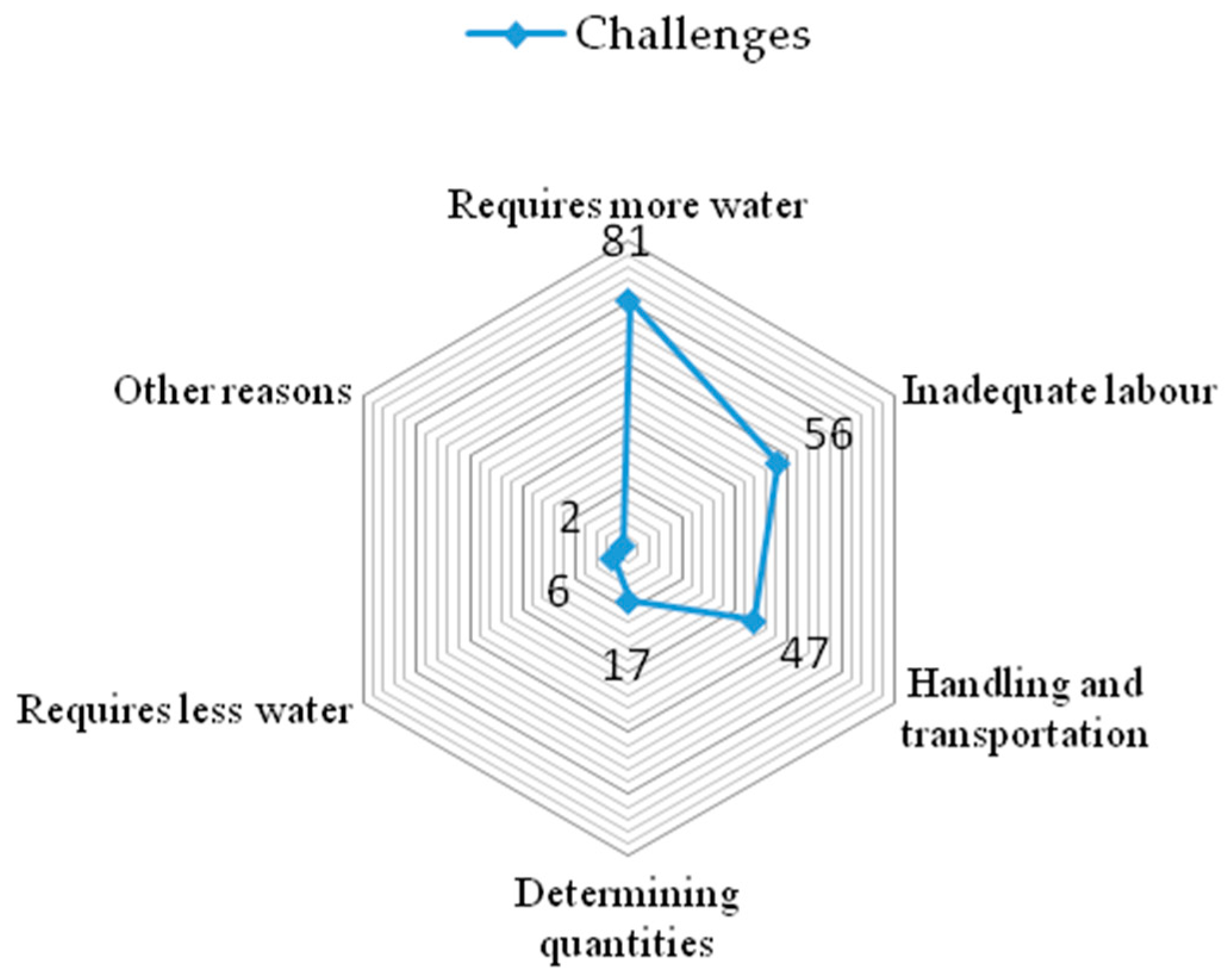 Sustainability 11 04849 g006 550