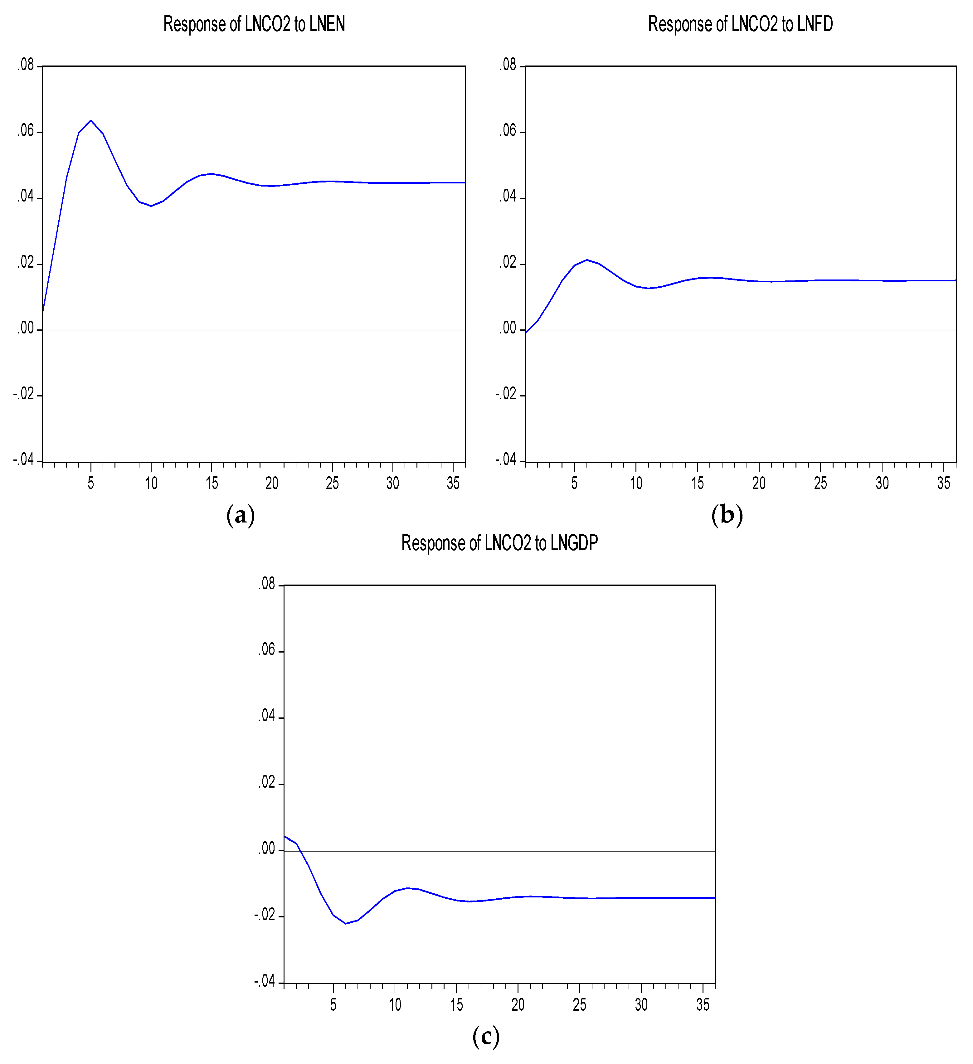 Sustainability 11 04850 g002