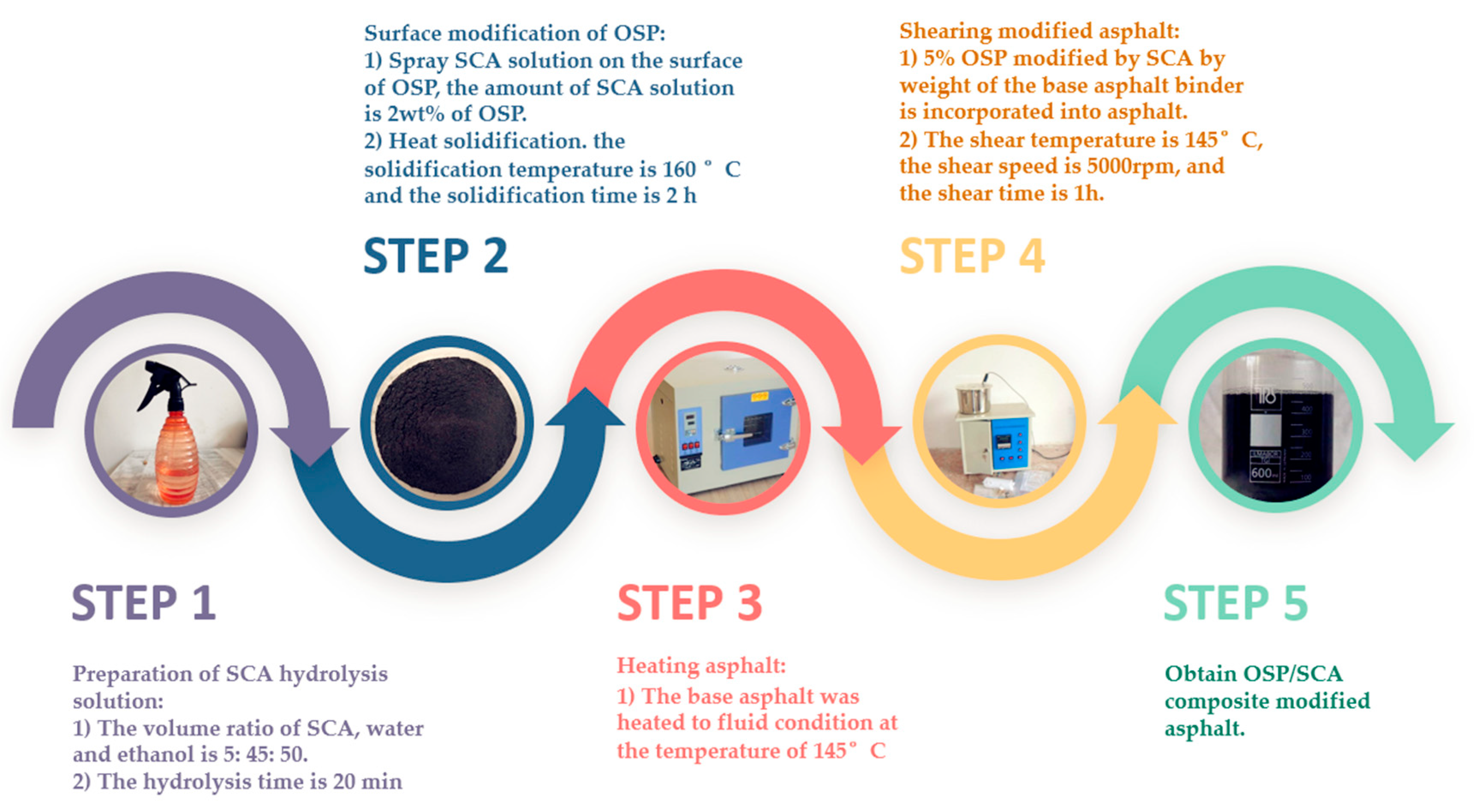 Sustainability 11 04857 g005