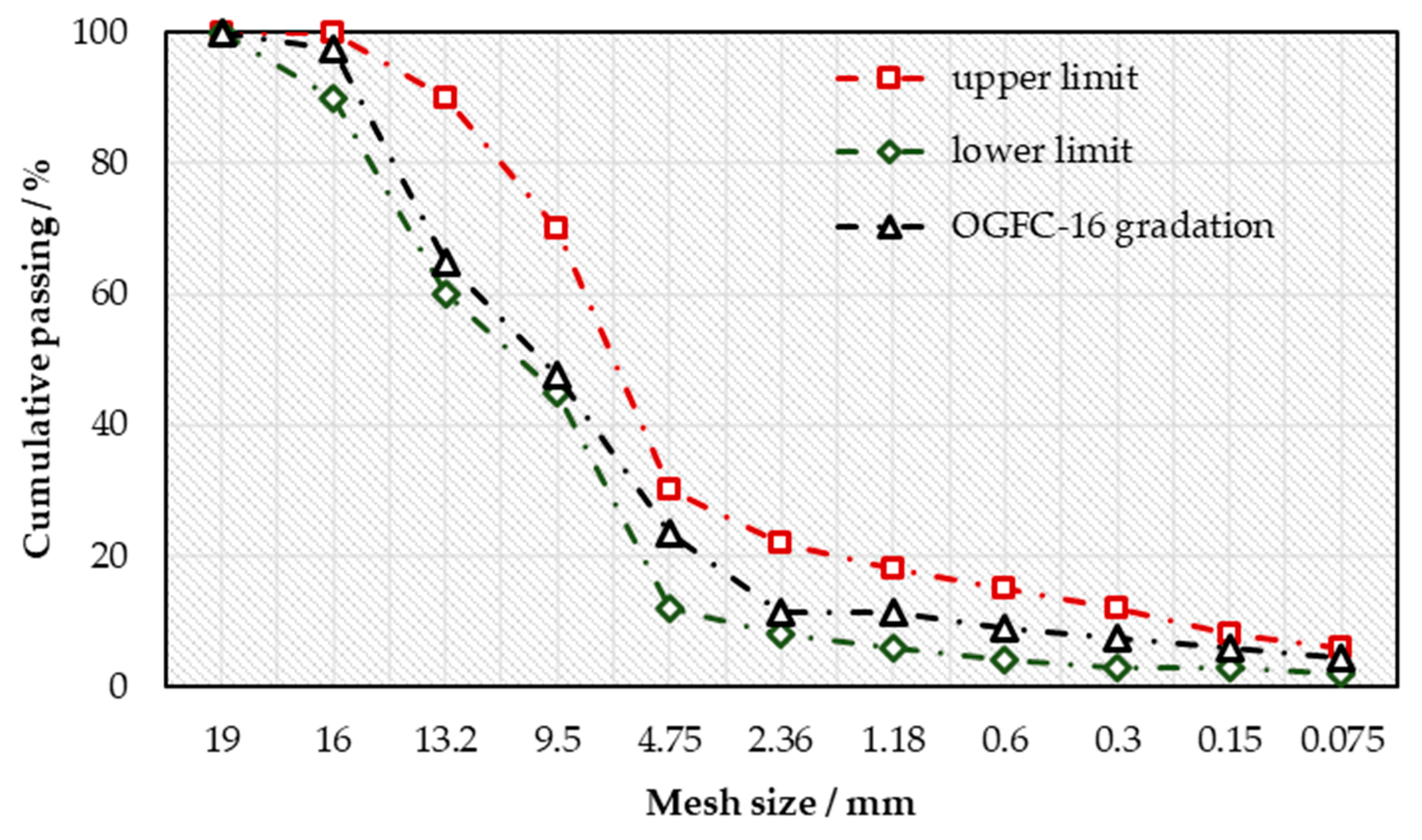 Sustainability 11 04857 g006