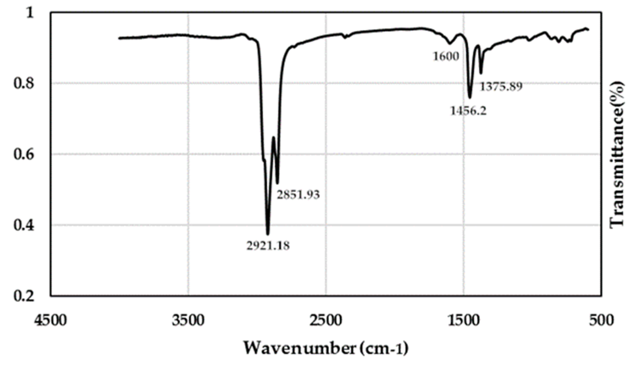 Sustainability 11 04857 g011