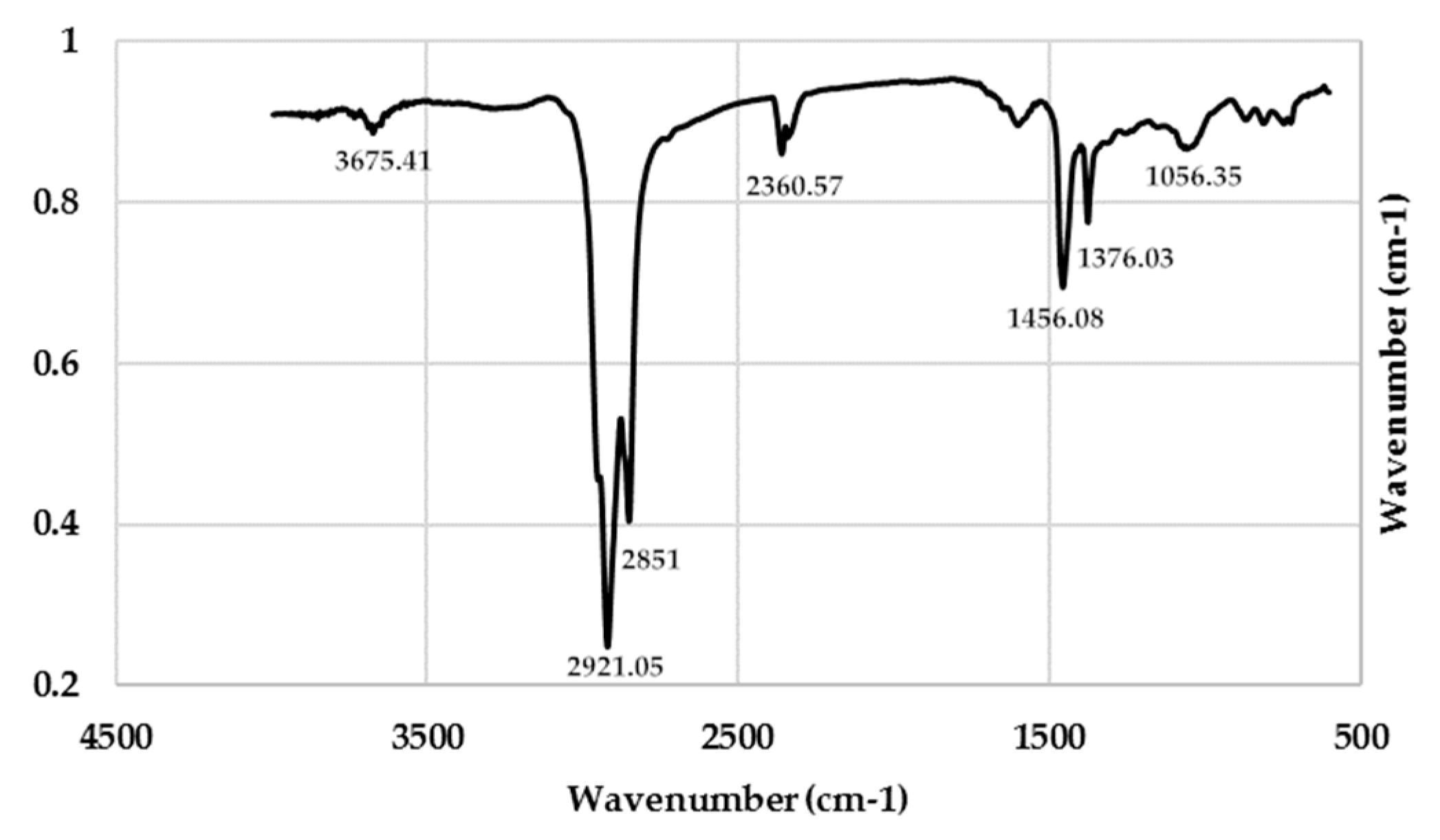 Sustainability 11 04857 g014