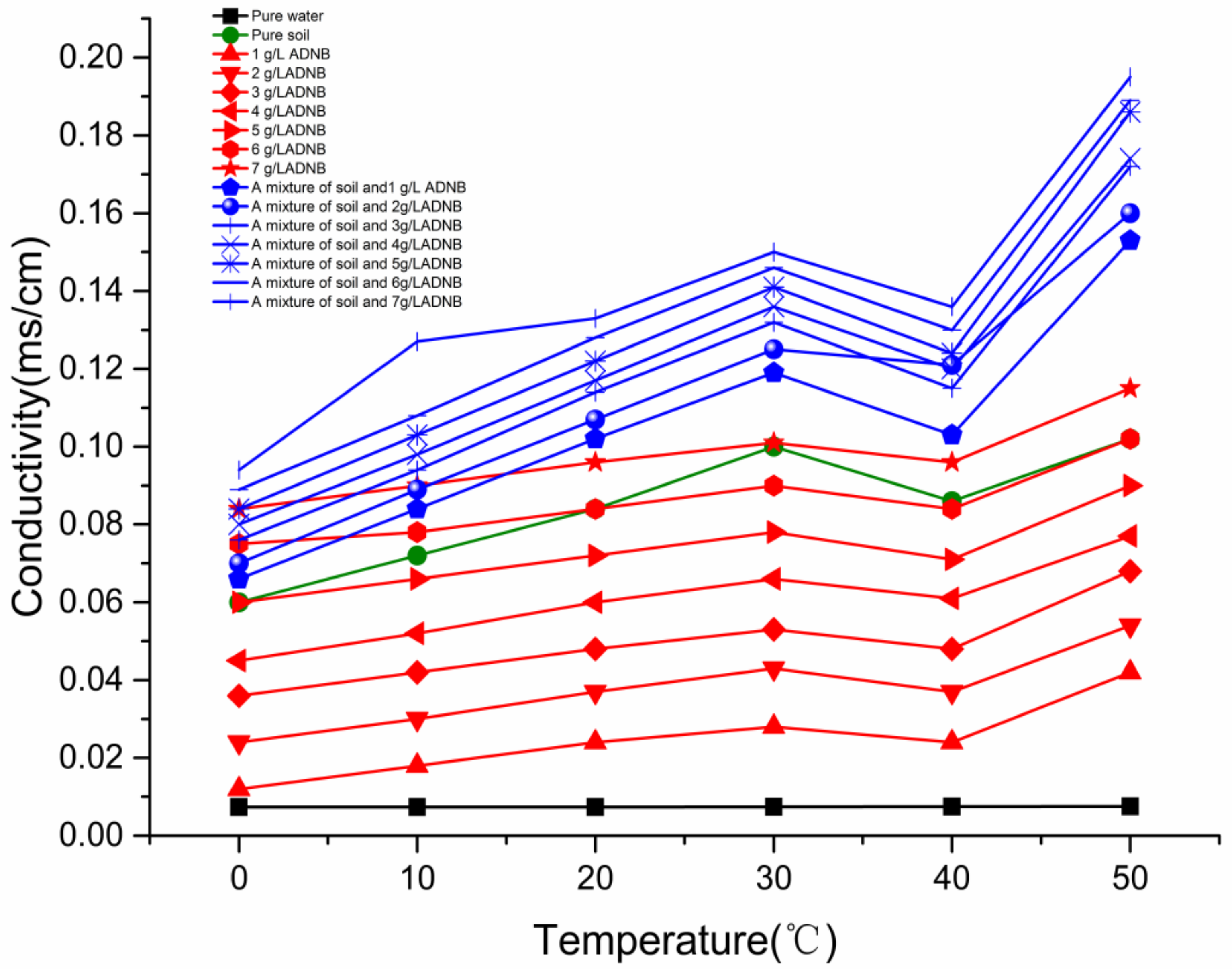 Sustainability 11 04859 g006 Sustainability 11 04859 g006