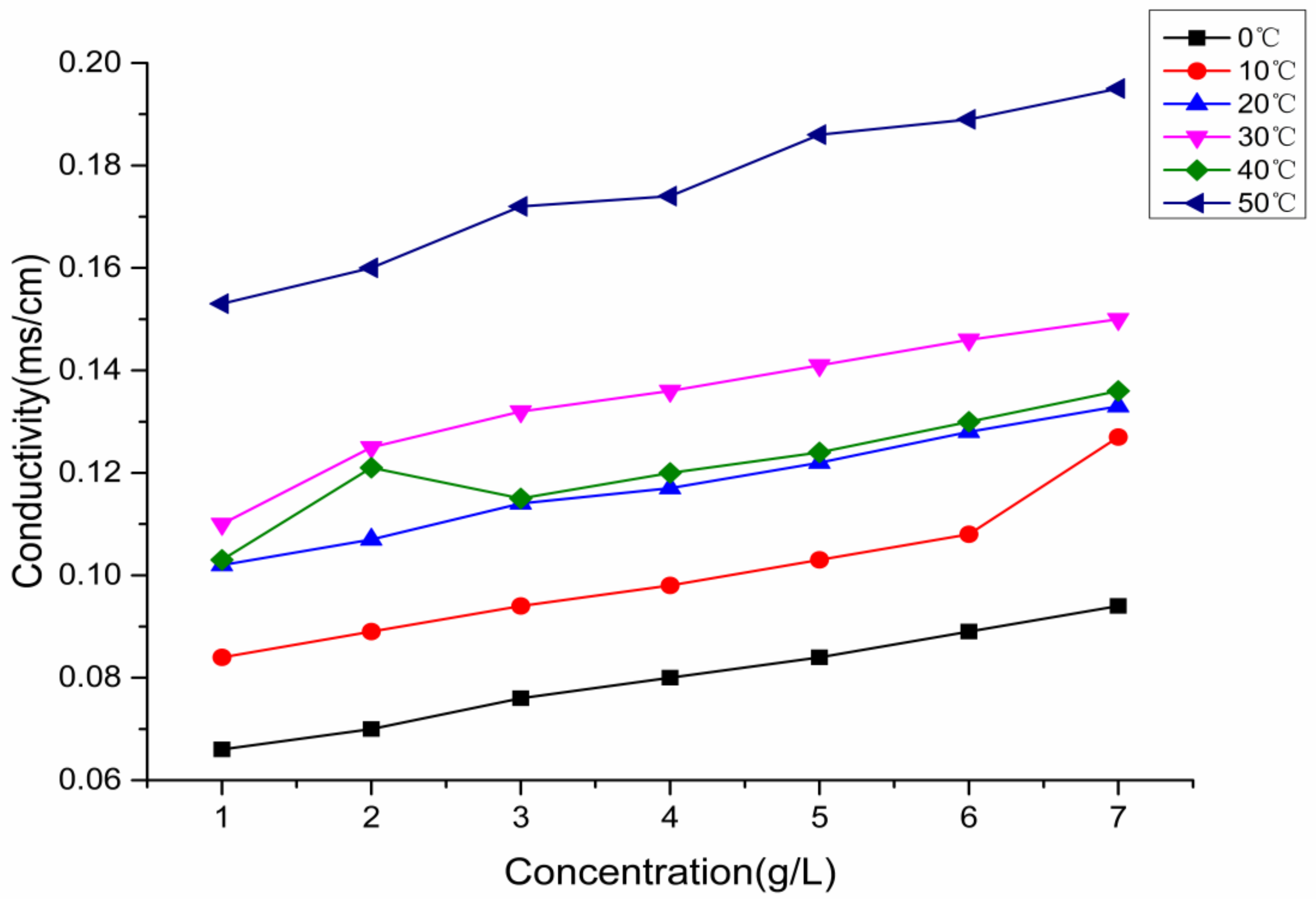 Sustainability 11 04859 g007 Sustainability 11 04859 g007