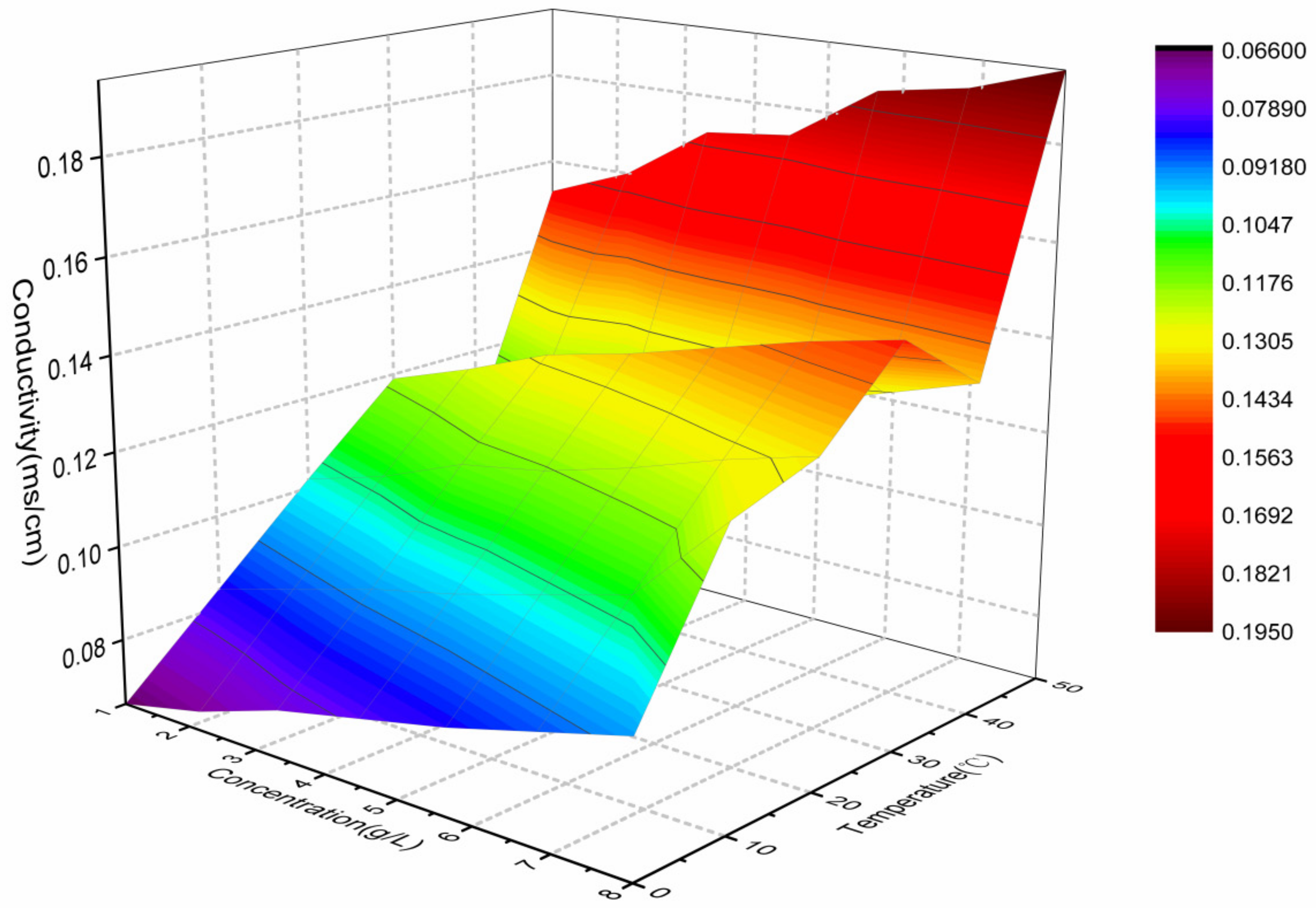 Sustainability 11 04859 g008 Sustainability 11 04859 g008