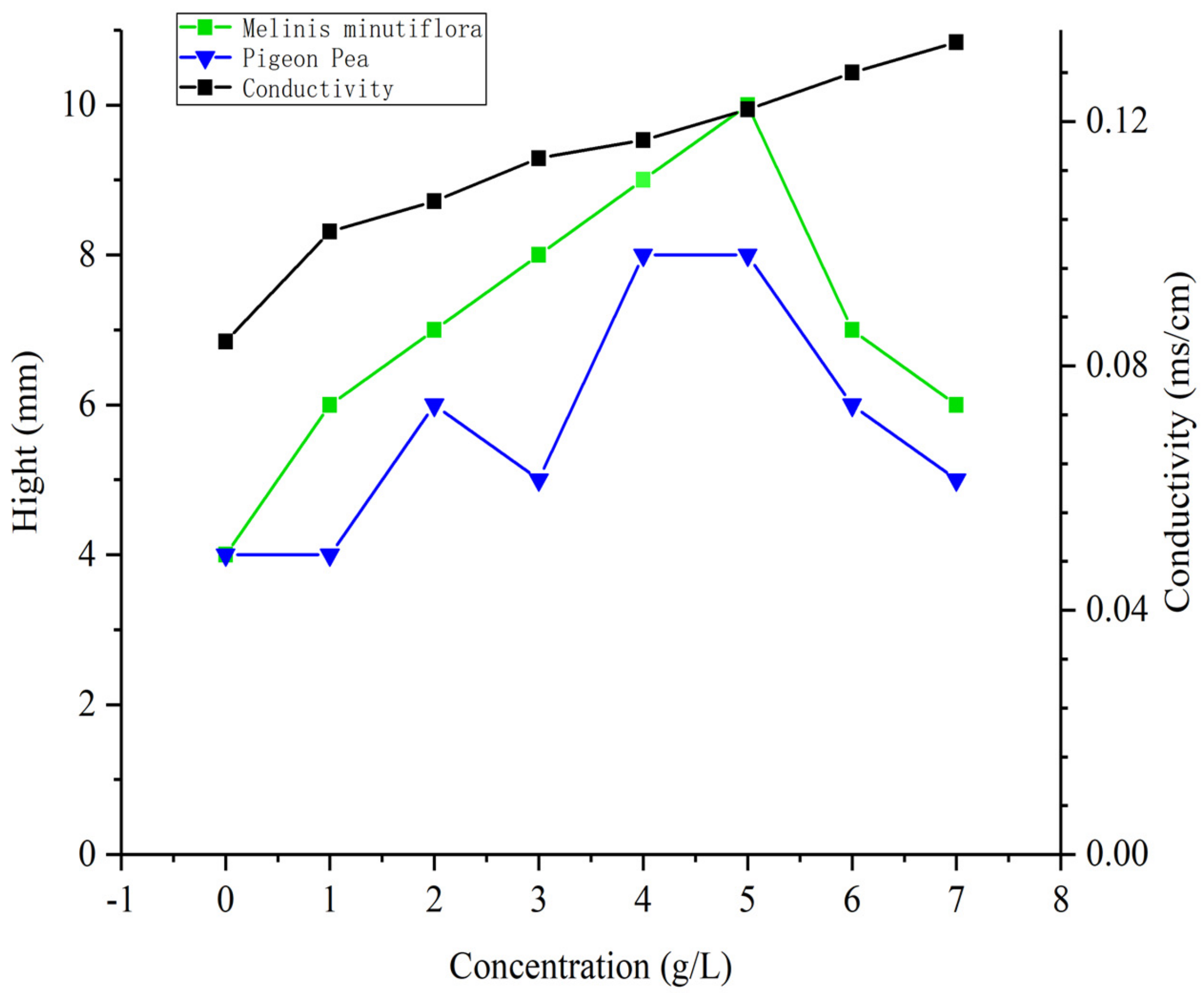 Sustainability 11 04859 g011 Sustainability 11 04859 g011