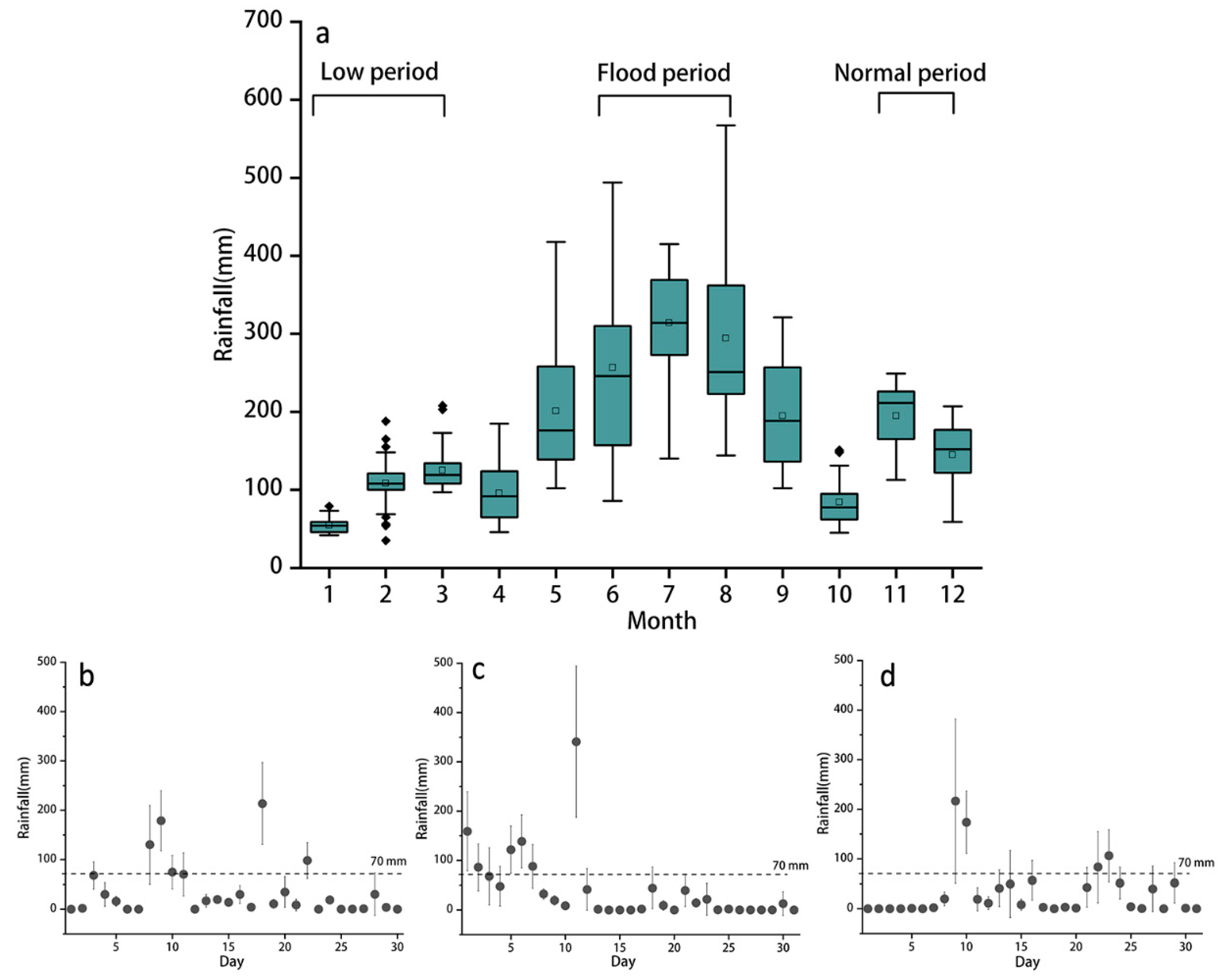 Sustainability 11 04860 g008 Sustainability 11 04860 g008