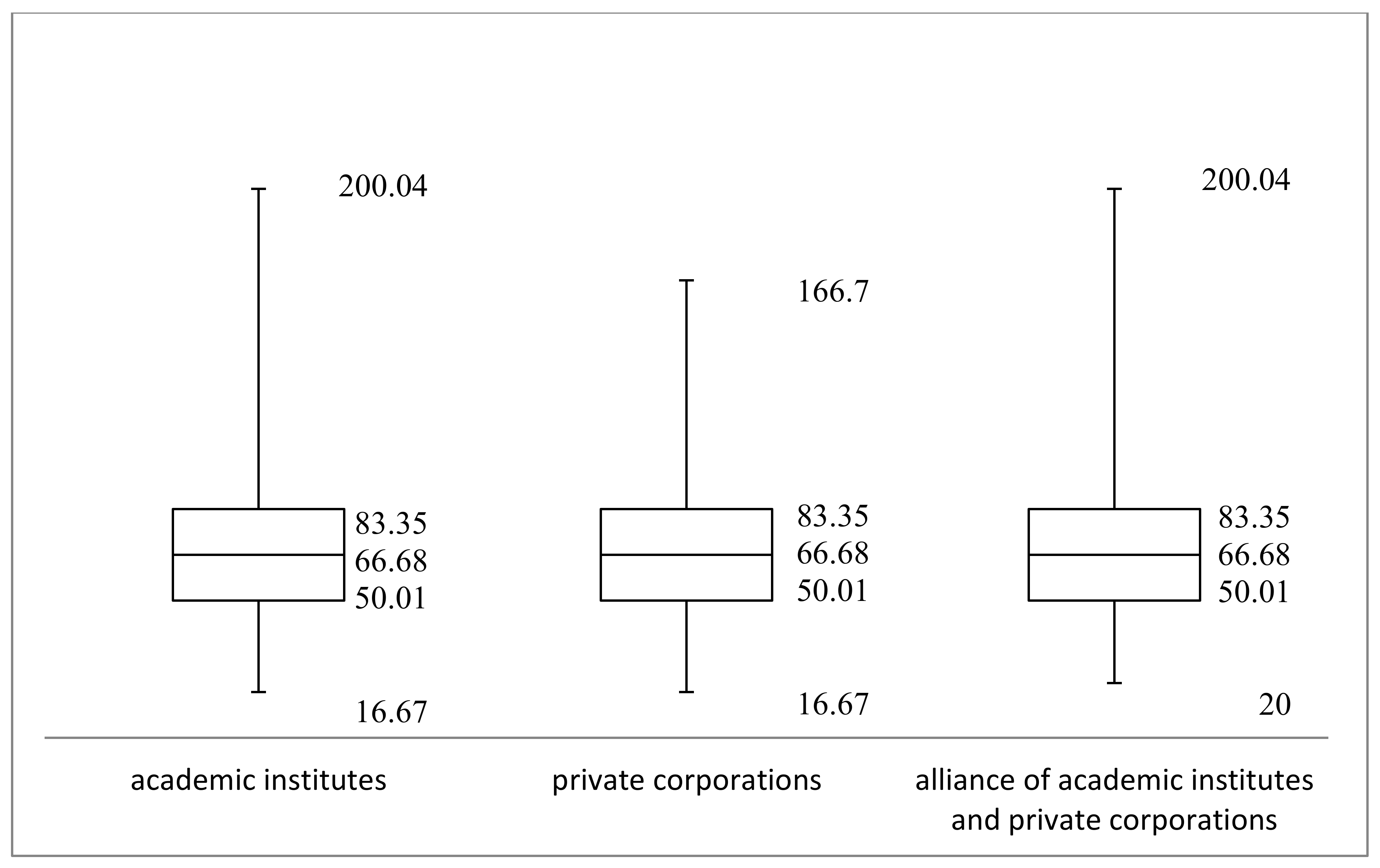 Sustainability 11 04862 g002