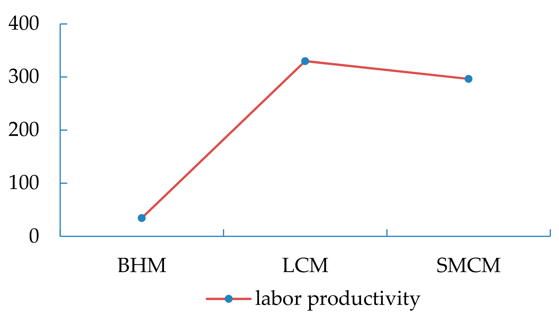 Sustainability 11 04863 g004