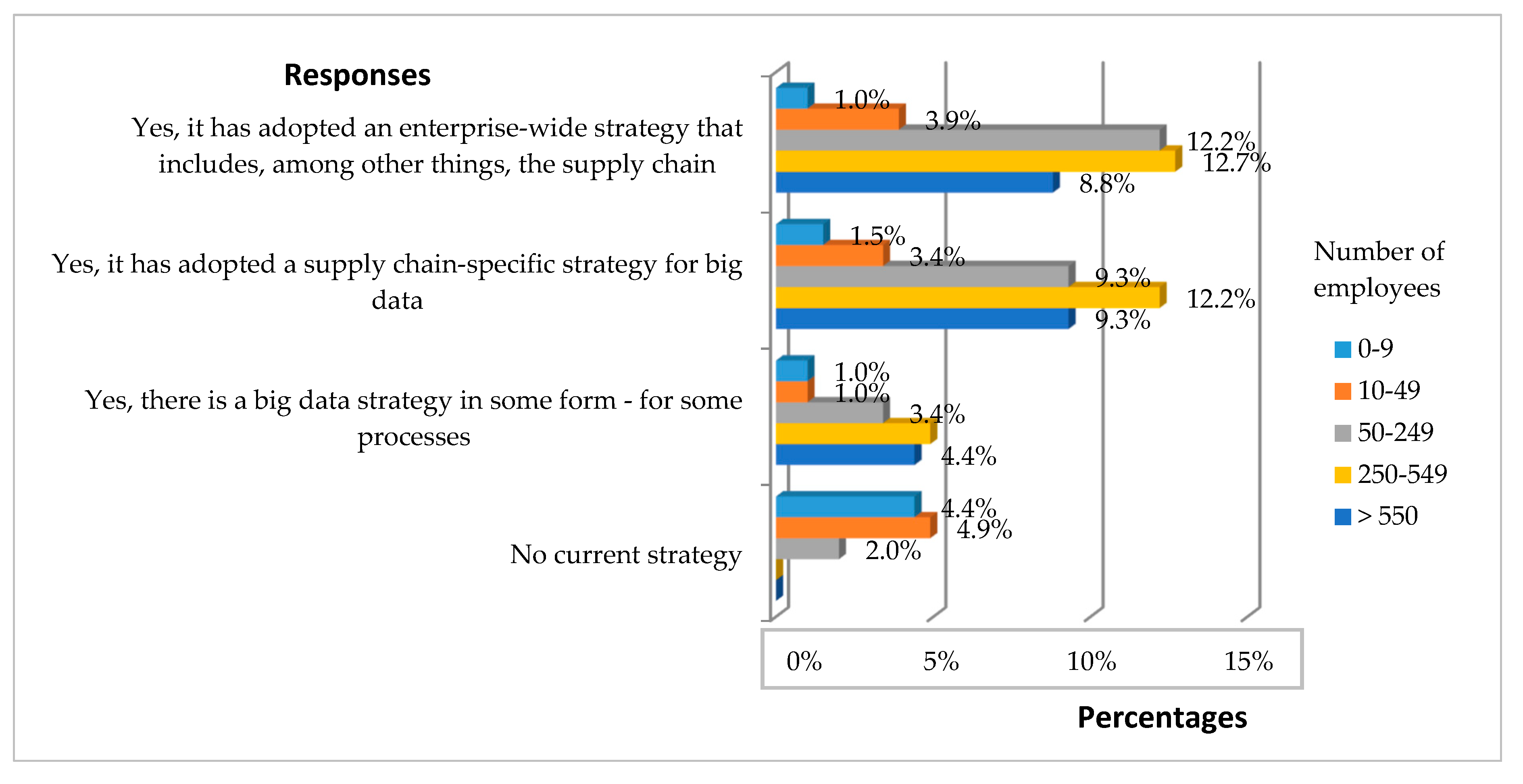 Sustainability 11 04864 g002
