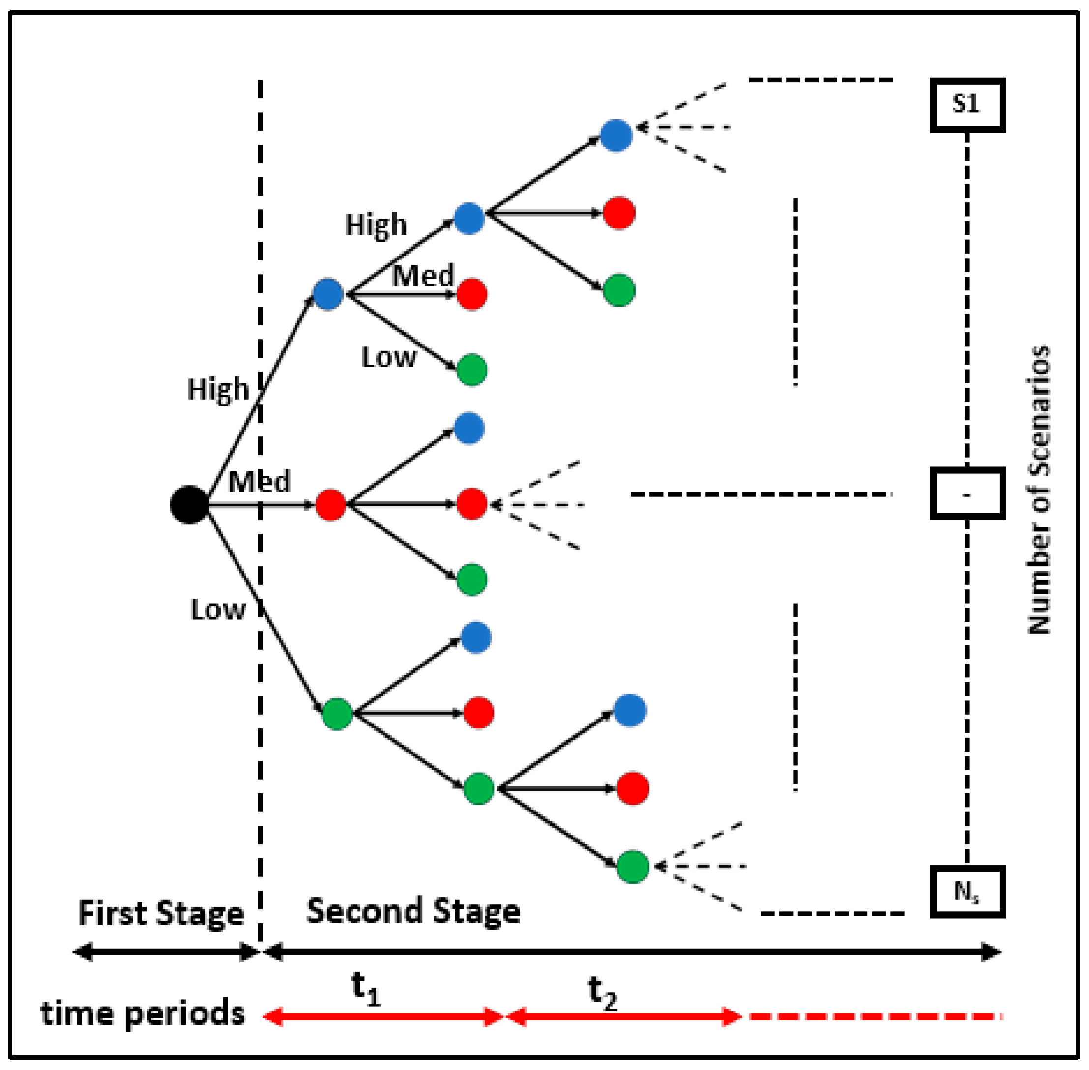 Sustainability 11 04865 g004 Sustainability 11 04865 g004