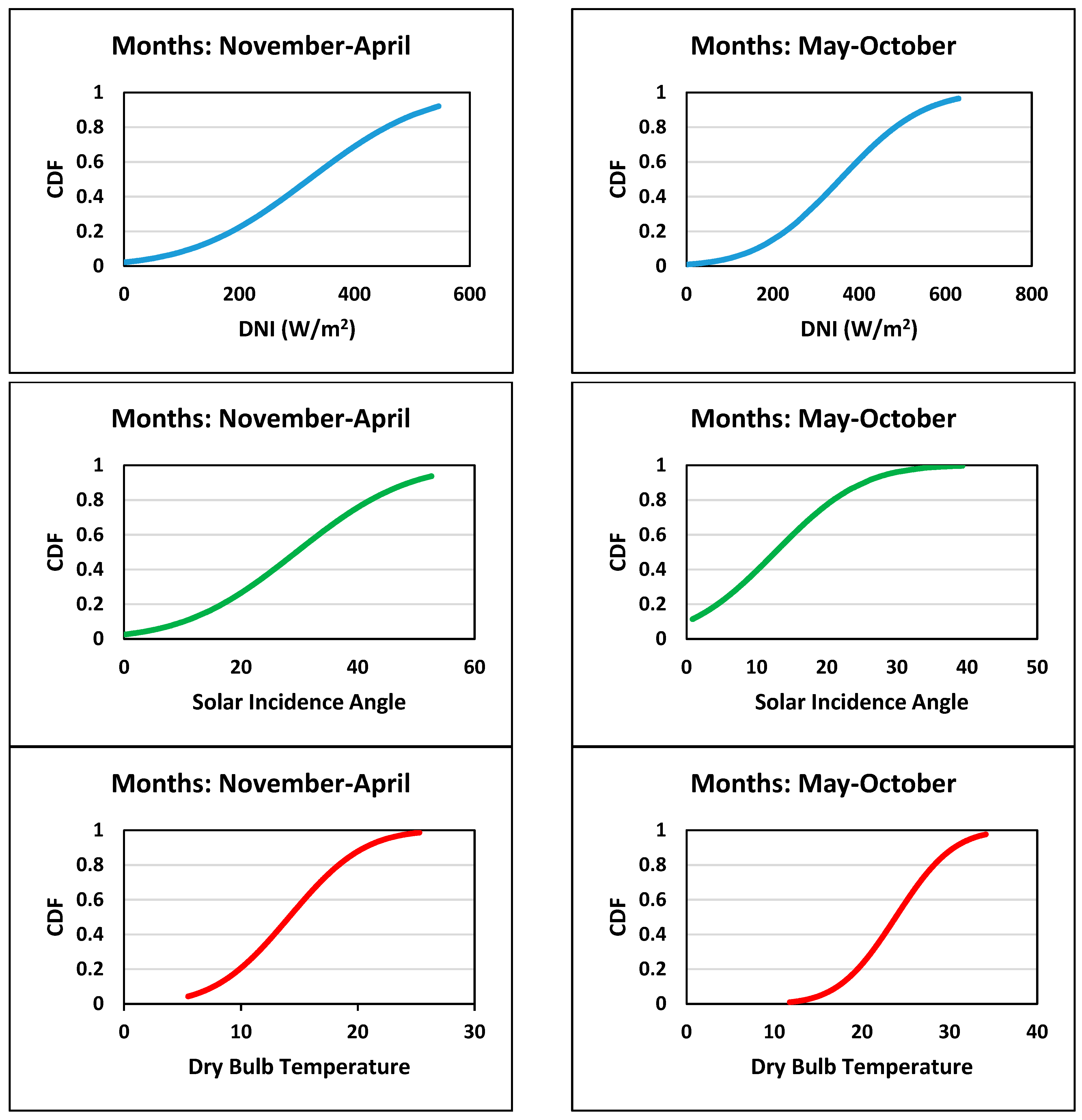 Sustainability 11 04865 g007 Sustainability 11 04865 g007