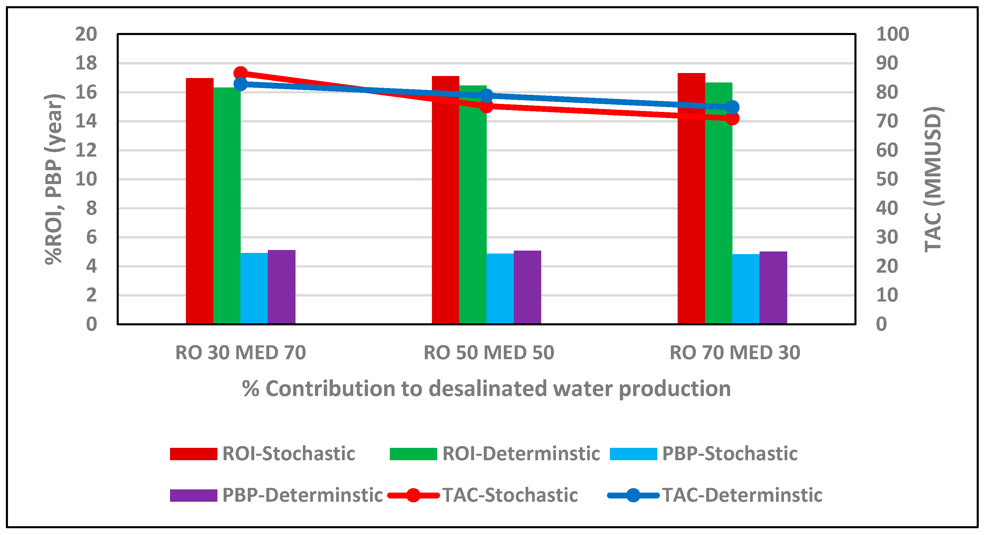 Sustainability 11 04865 g011 Sustainability 11 04865 g011