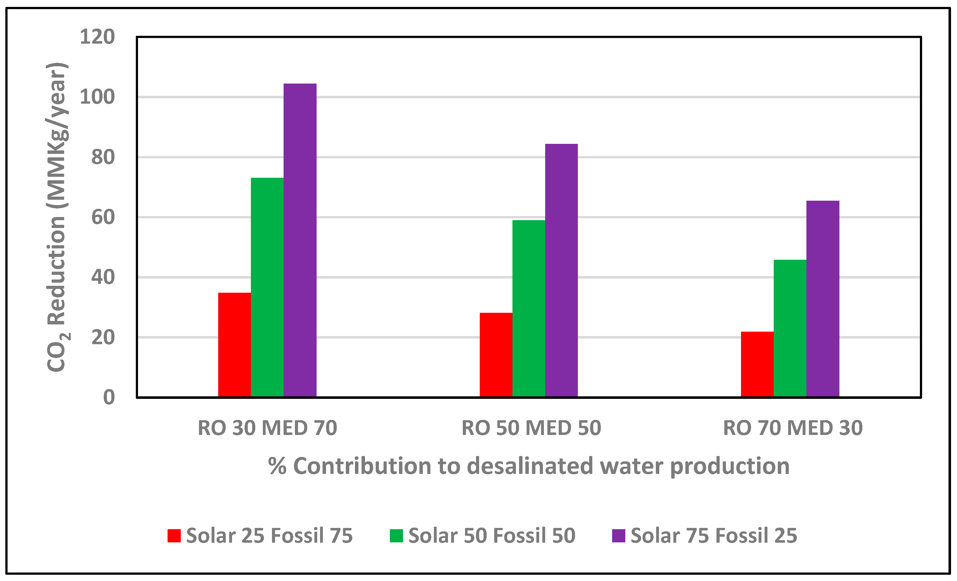 Sustainability 11 04865 g012 Sustainability 11 04865 g012