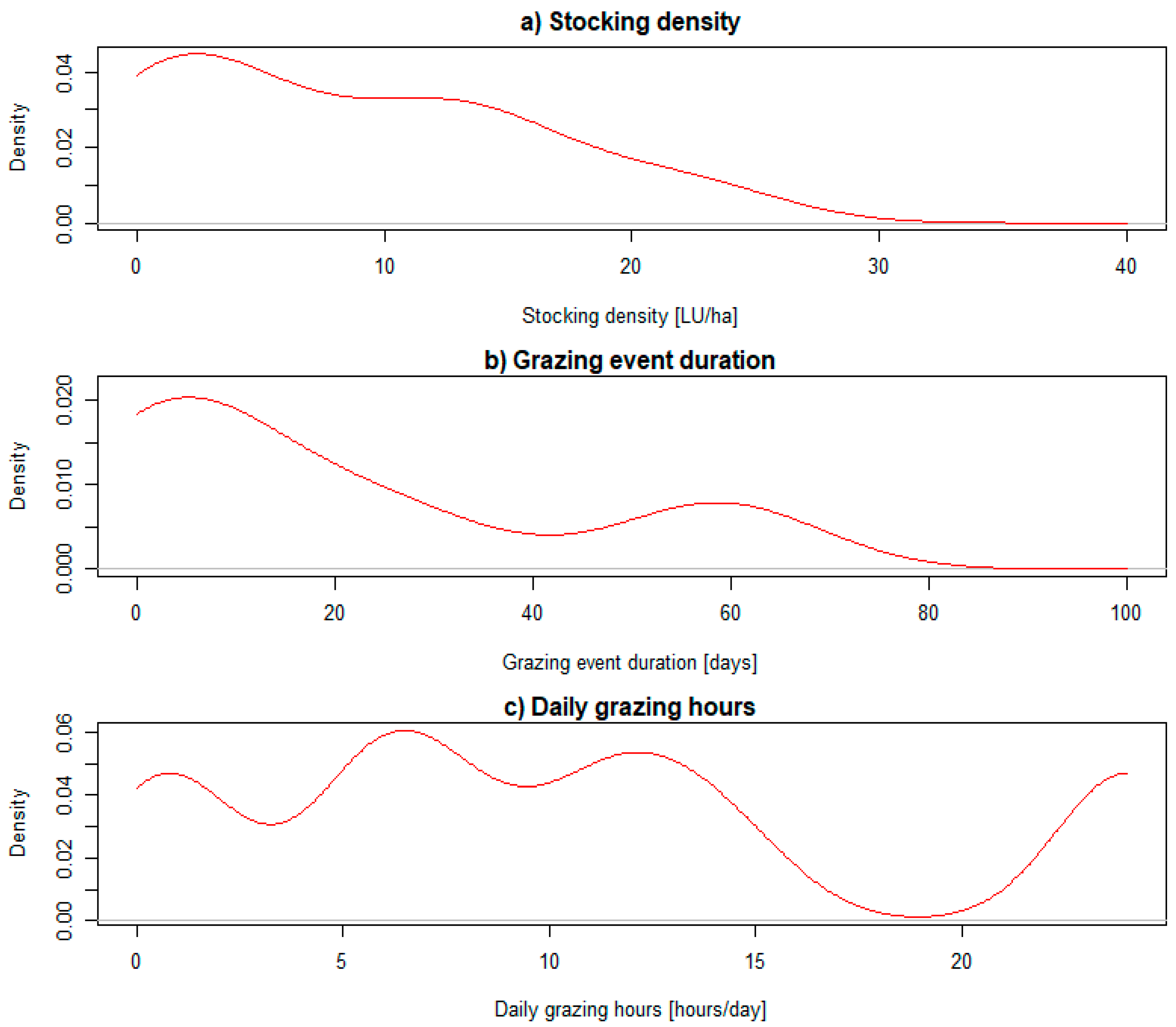 Sustainability 11 04870 g002 550