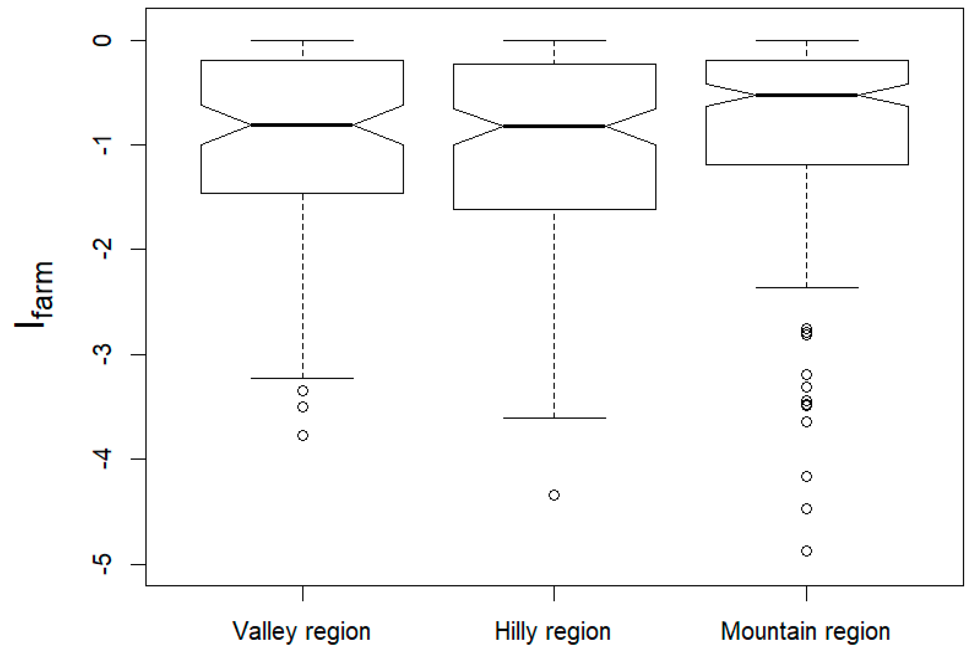 Sustainability 11 04870 g003 550
