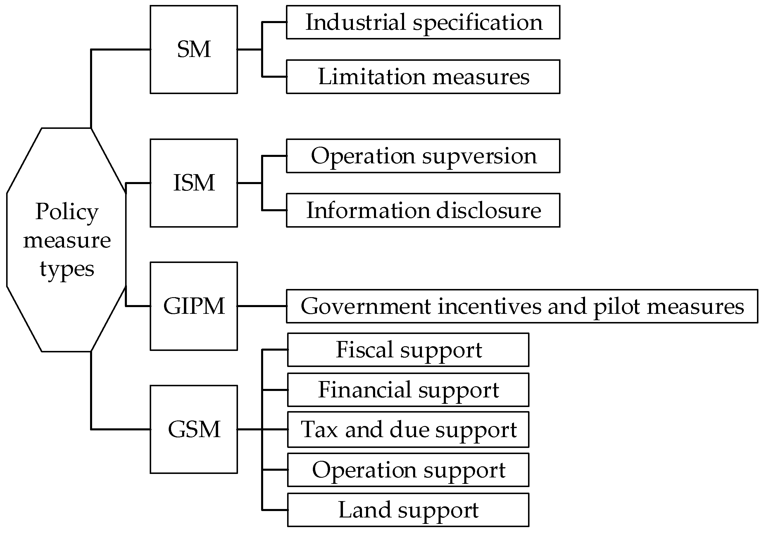 Sustainability 11 04872 g002