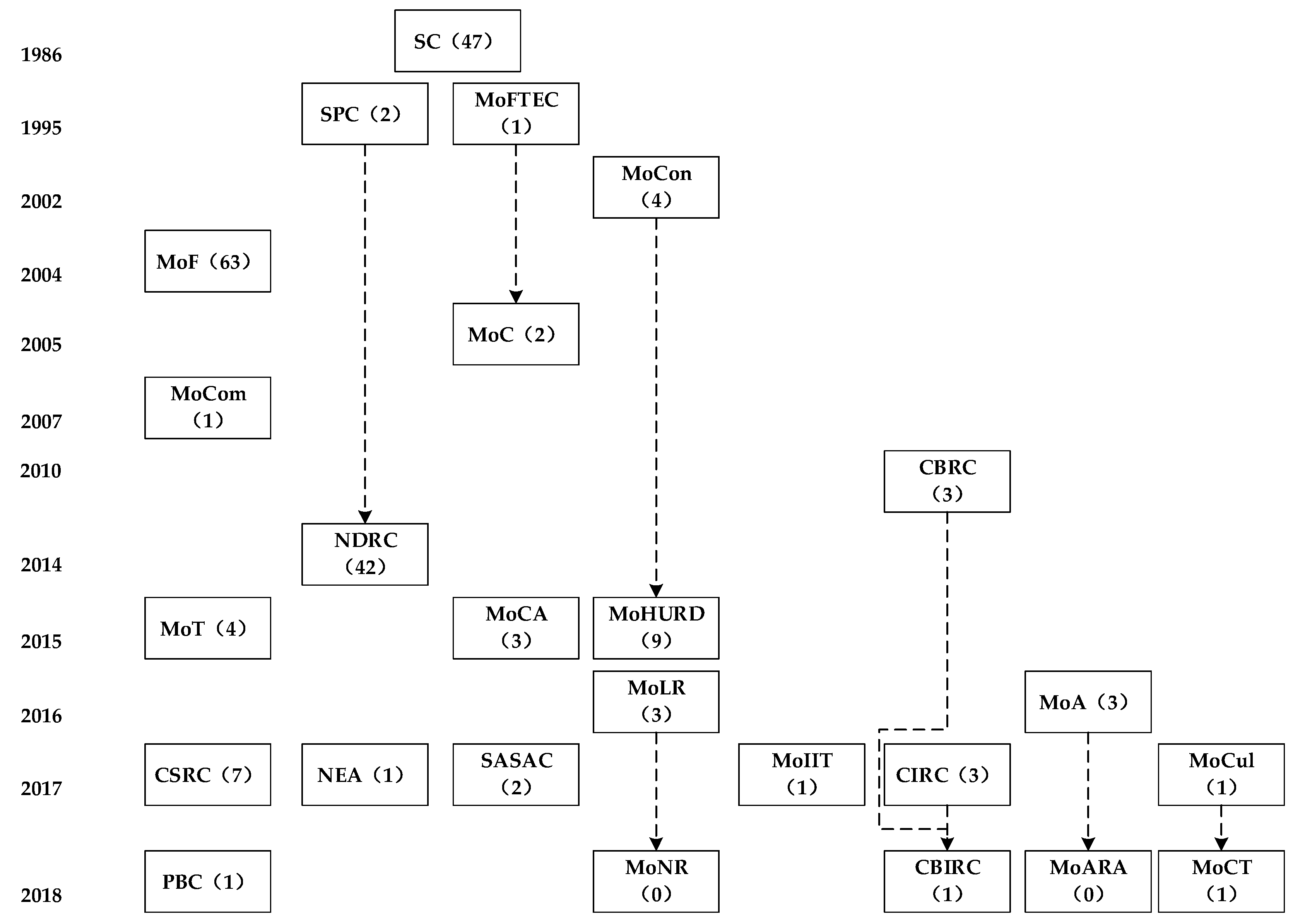 Sustainability 11 04872 g003