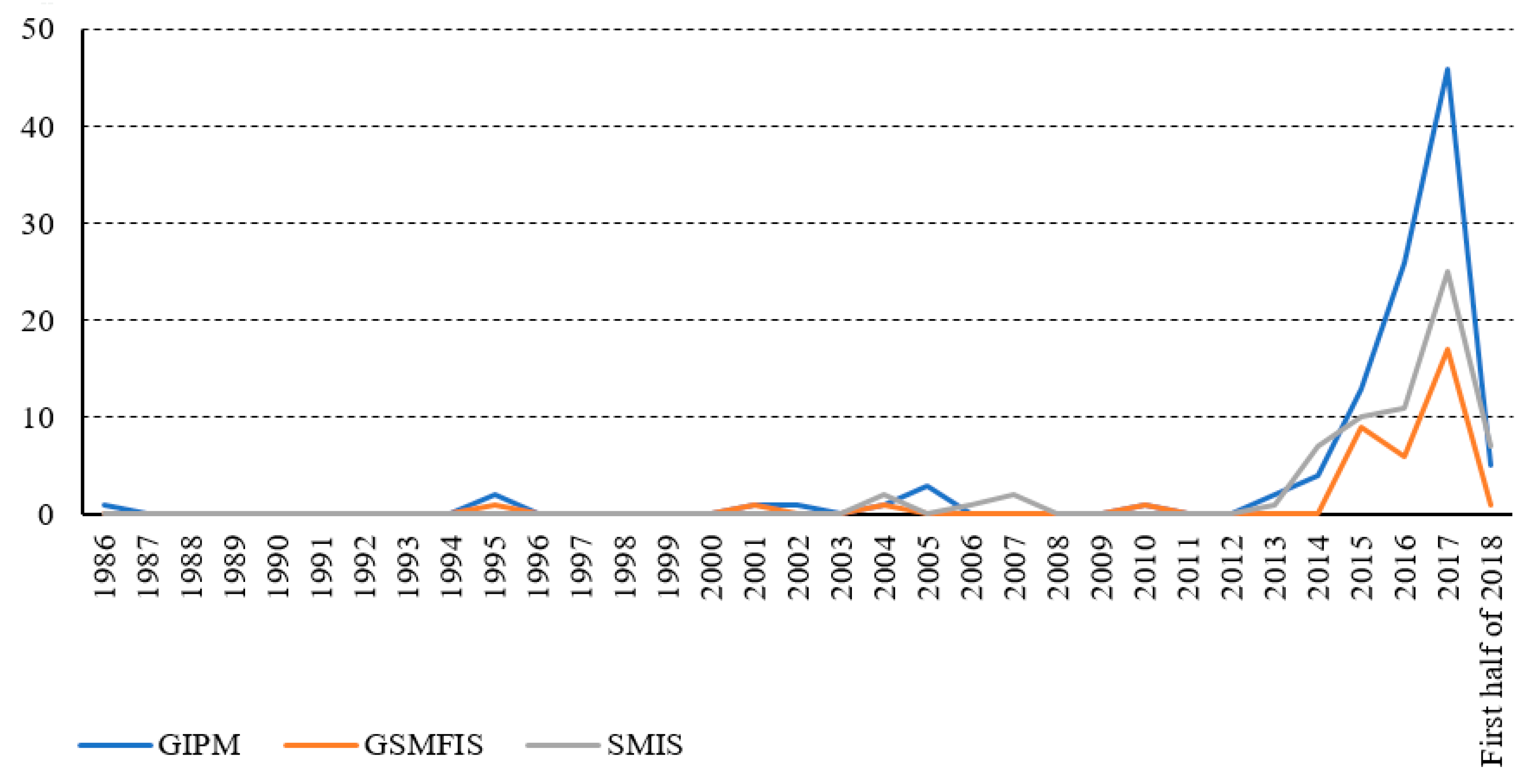 Sustainability 11 04872 g004