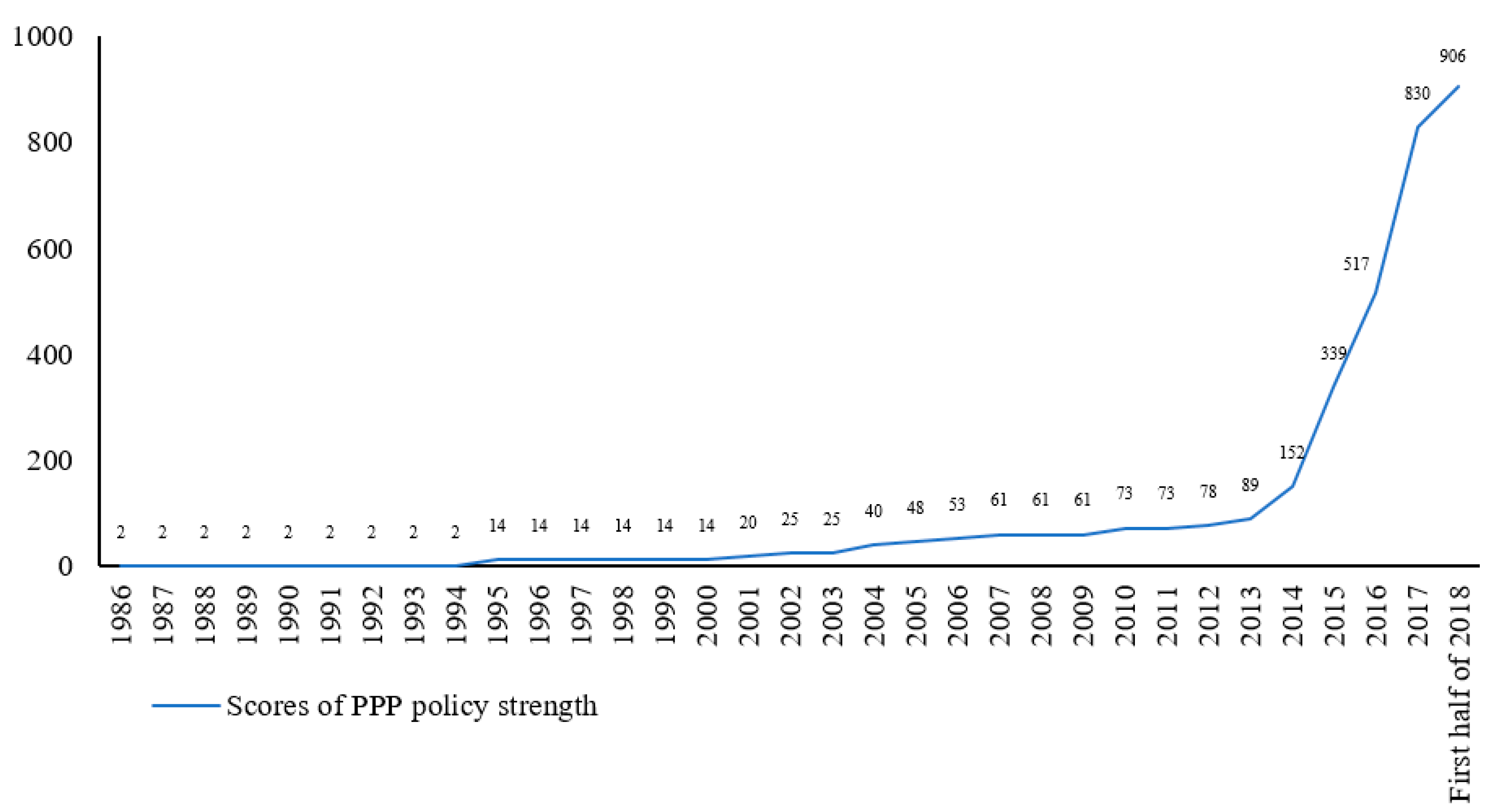 Sustainability 11 04872 g005