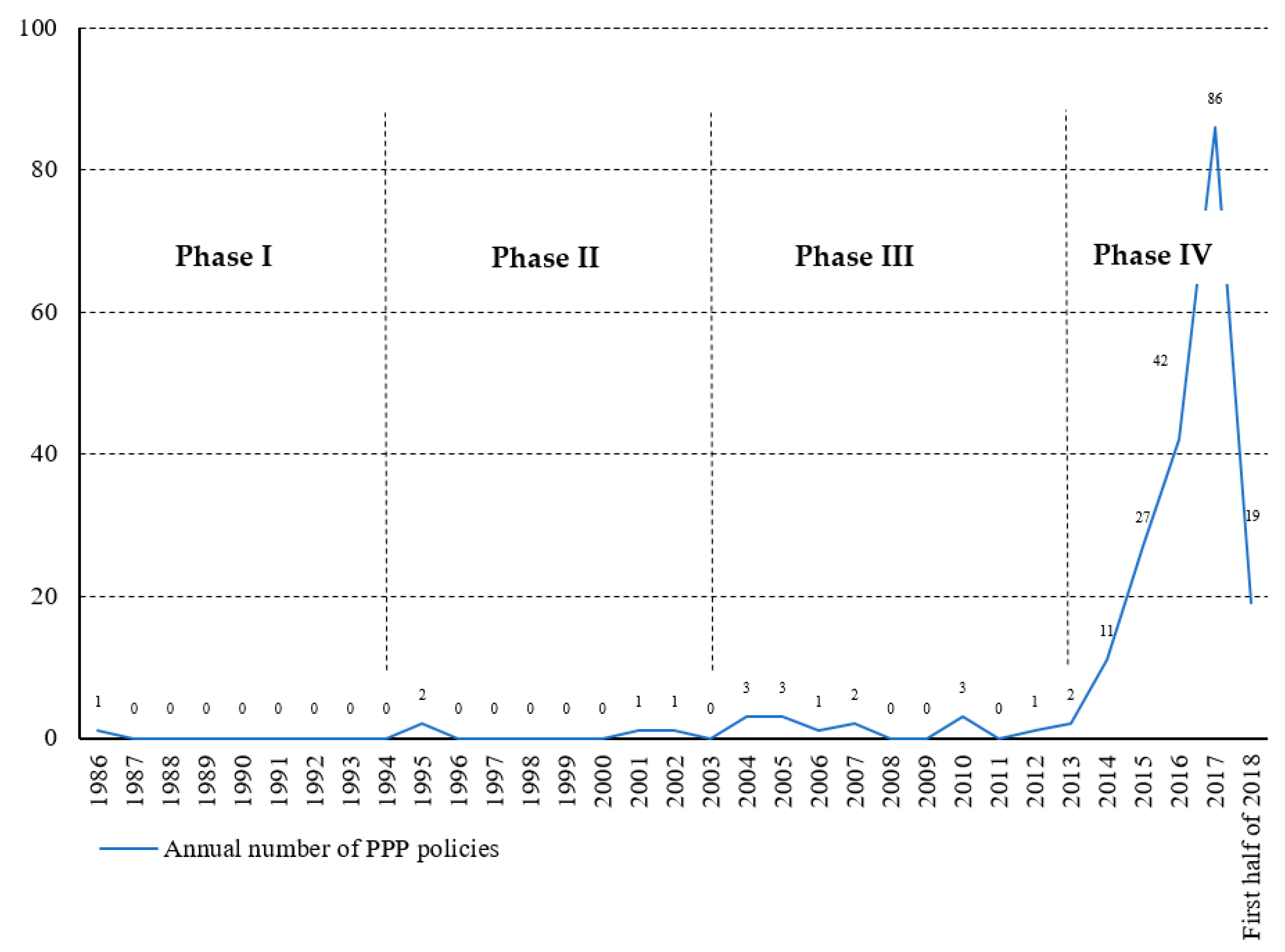 Sustainability 11 04872 g006
