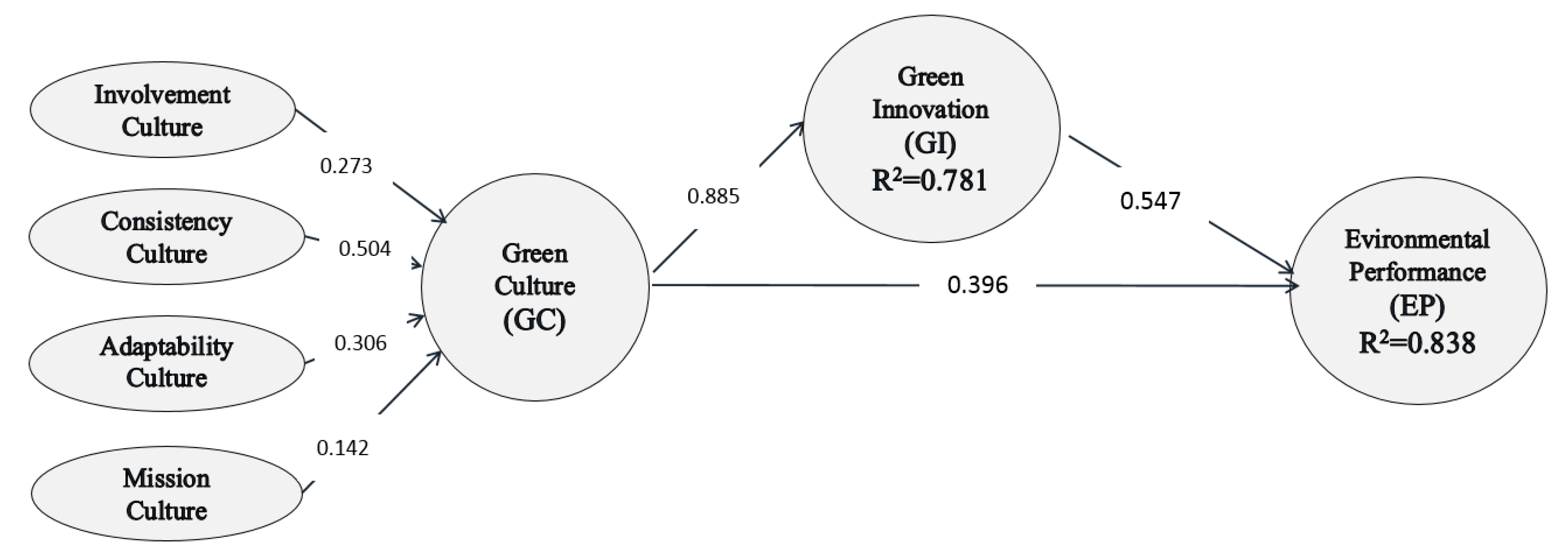 Sustainability 11 04874 g002 Sustainability 11 04874 g002