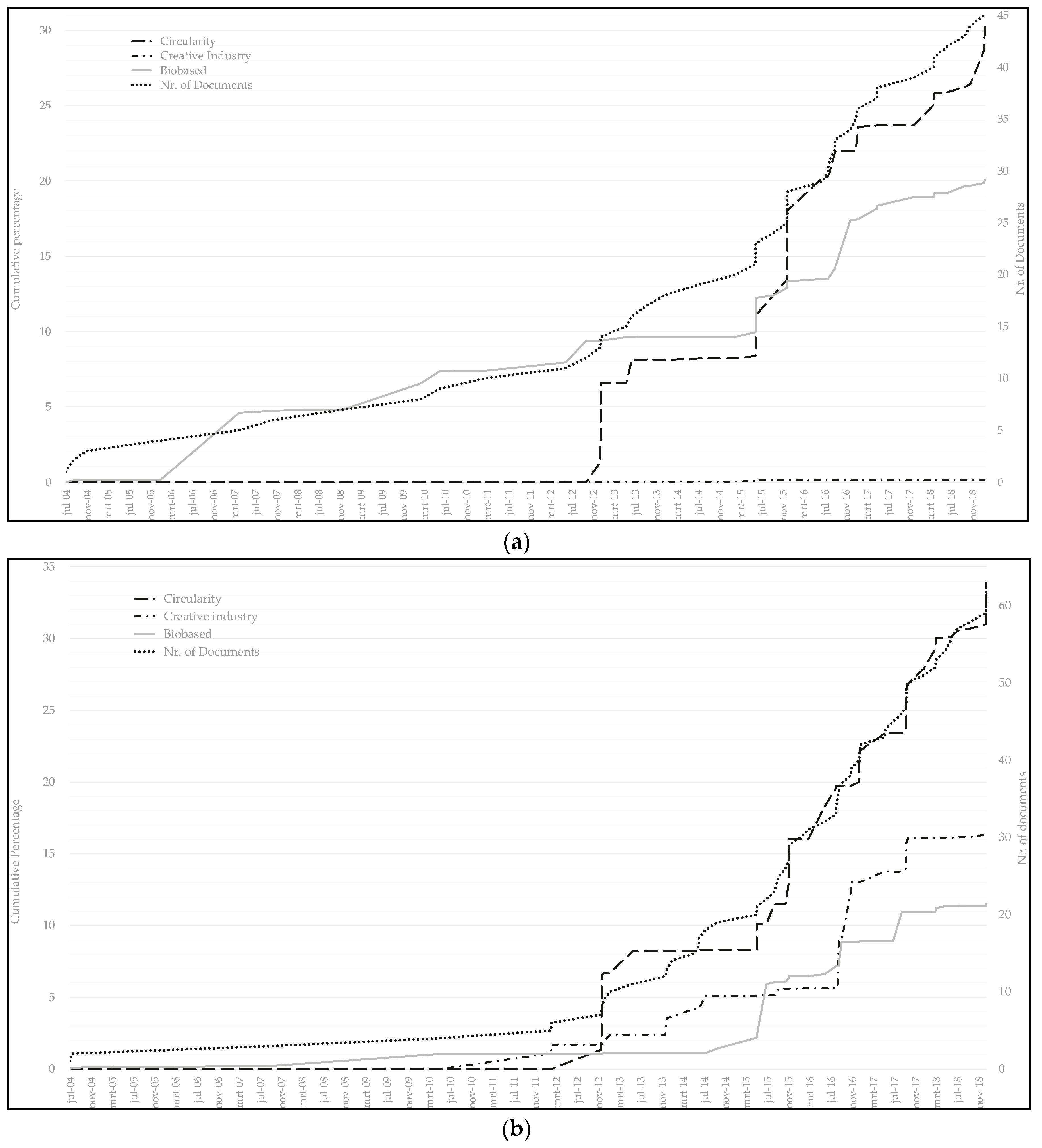 Sustainability 11 04875 g005